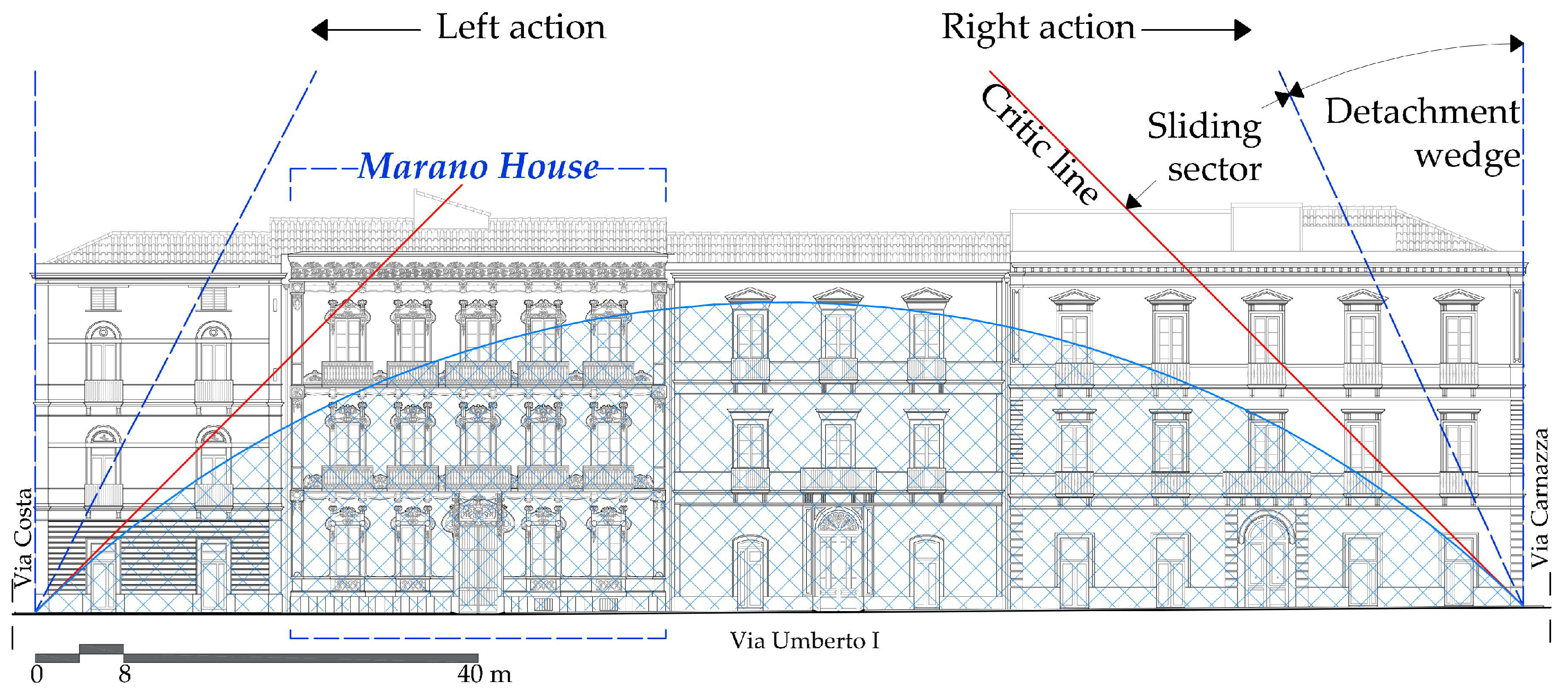 Sustainability 10 02448 g014