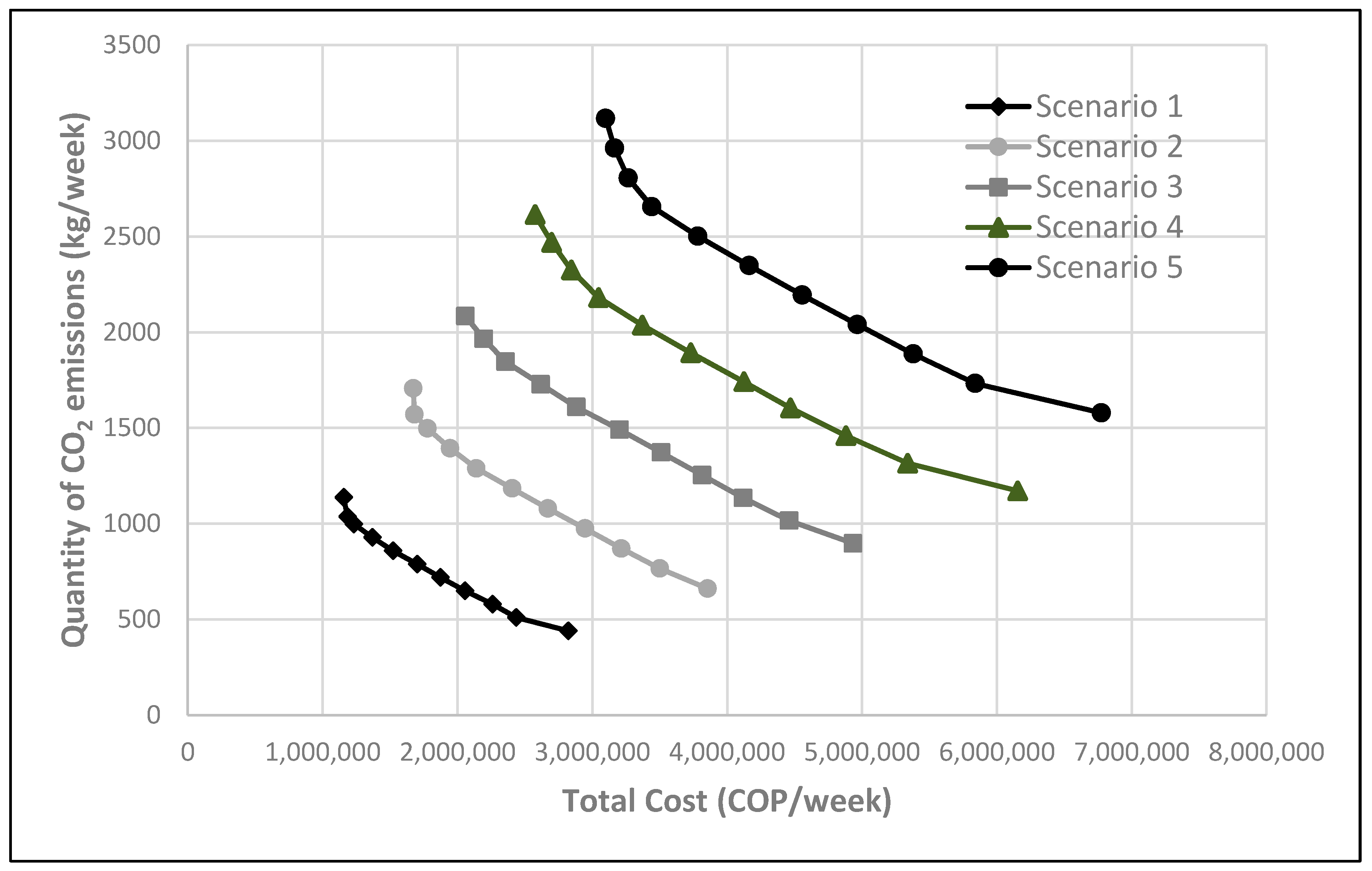 Sustainability 10 02449 g002