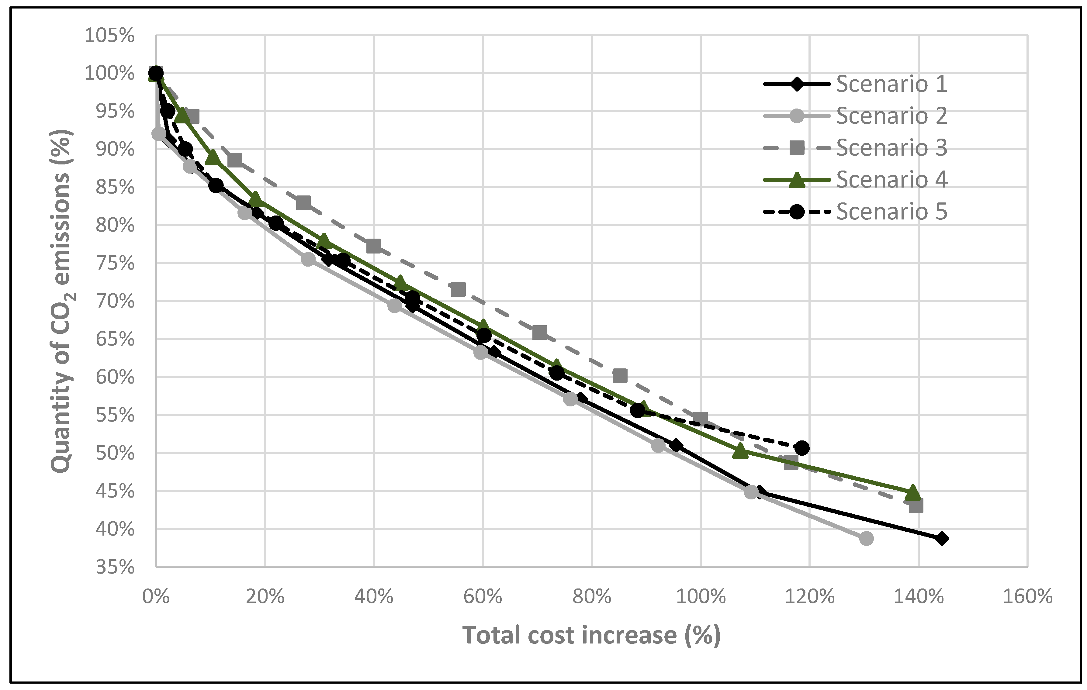 Sustainability 10 02449 g003