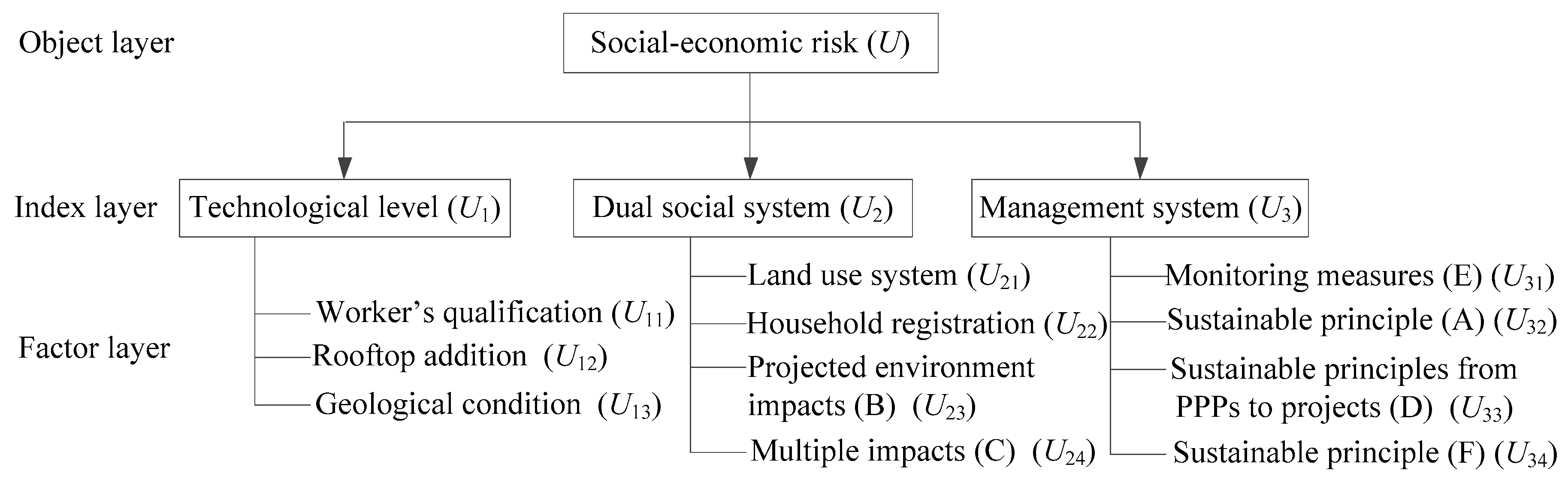 Sustainability 10 02451 g005