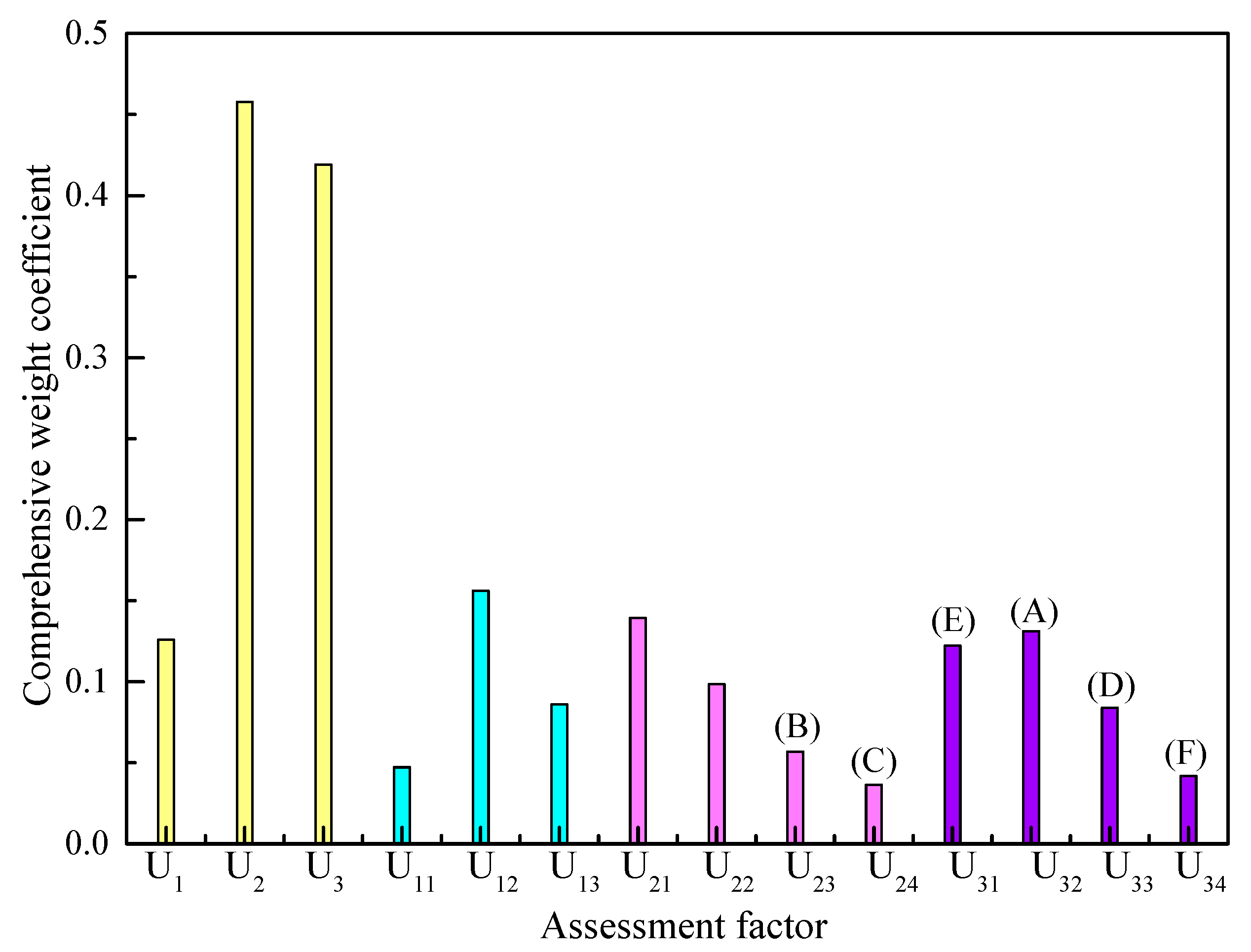 Sustainability 10 02451 g006