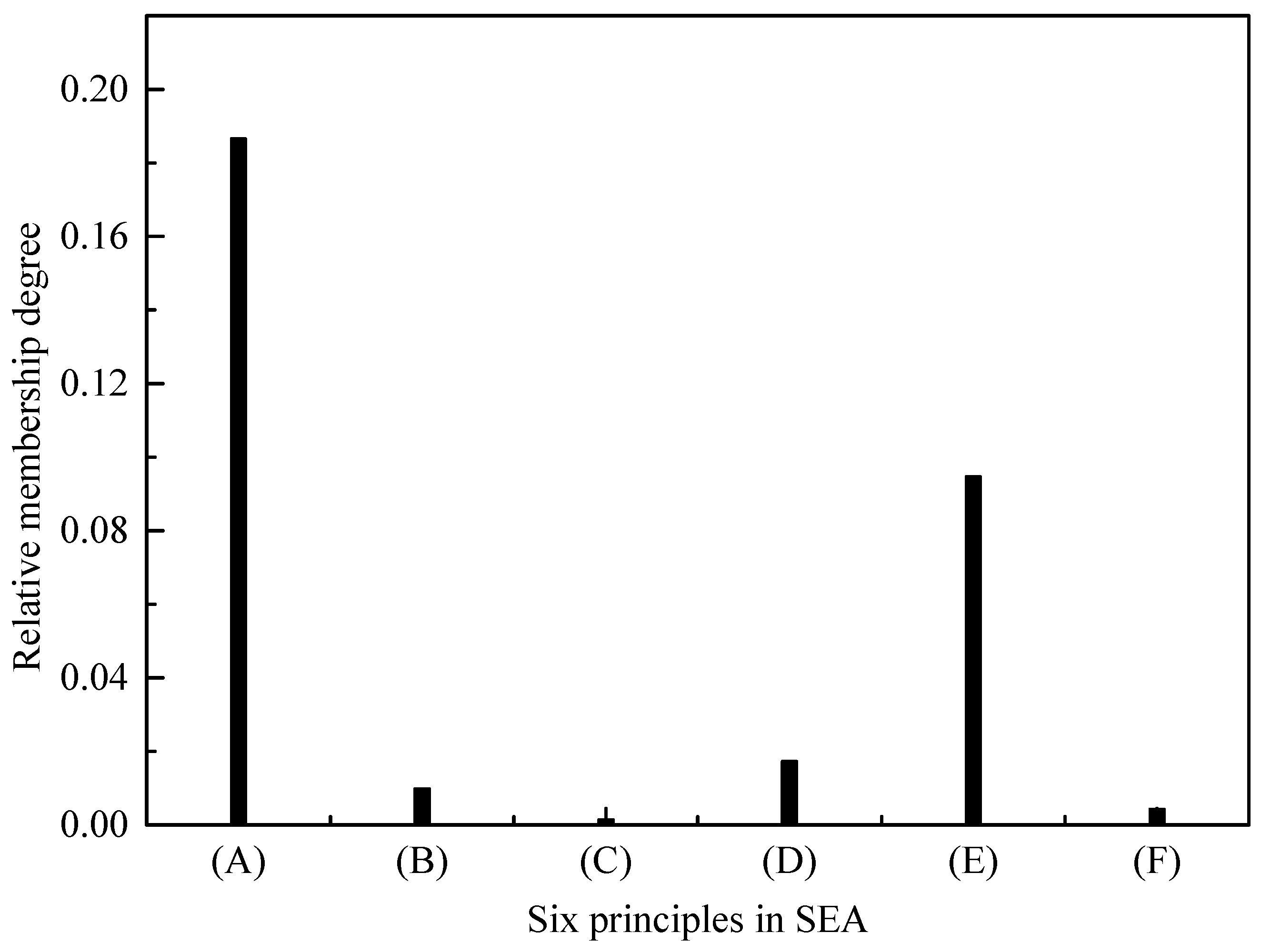 Sustainability 10 02451 g007