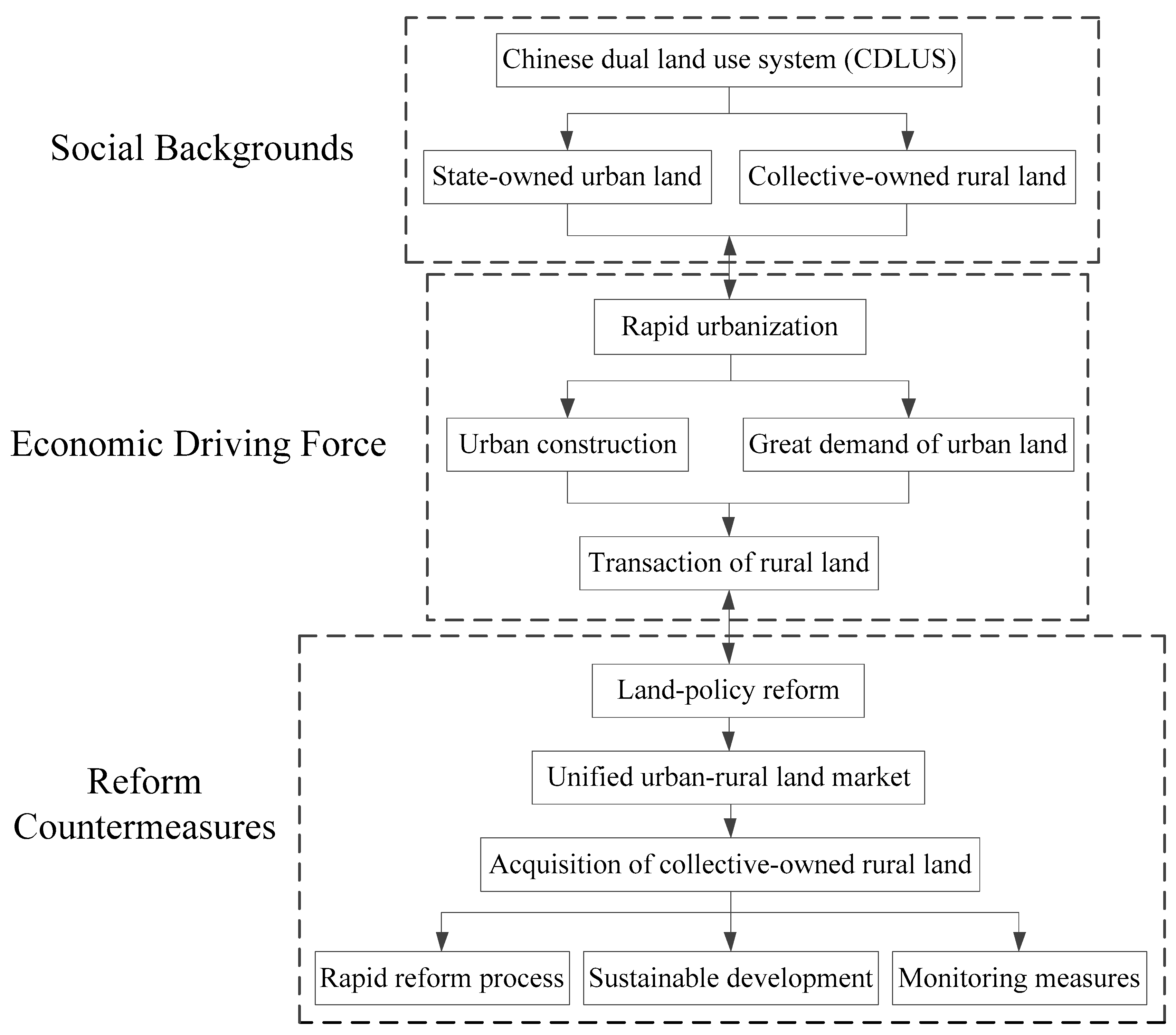 Sustainability 10 02451 g008