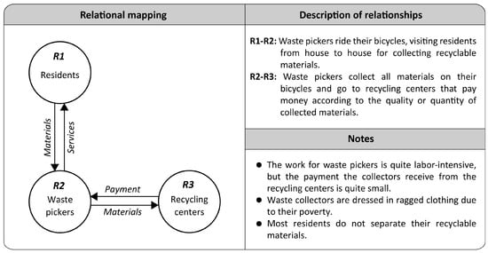 Sustainability 10 02452 g0a1