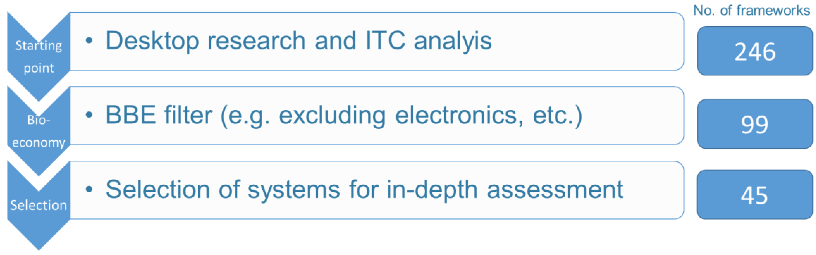 Sustainability 10 02455 g001 Sustainability 10 02455 g001
