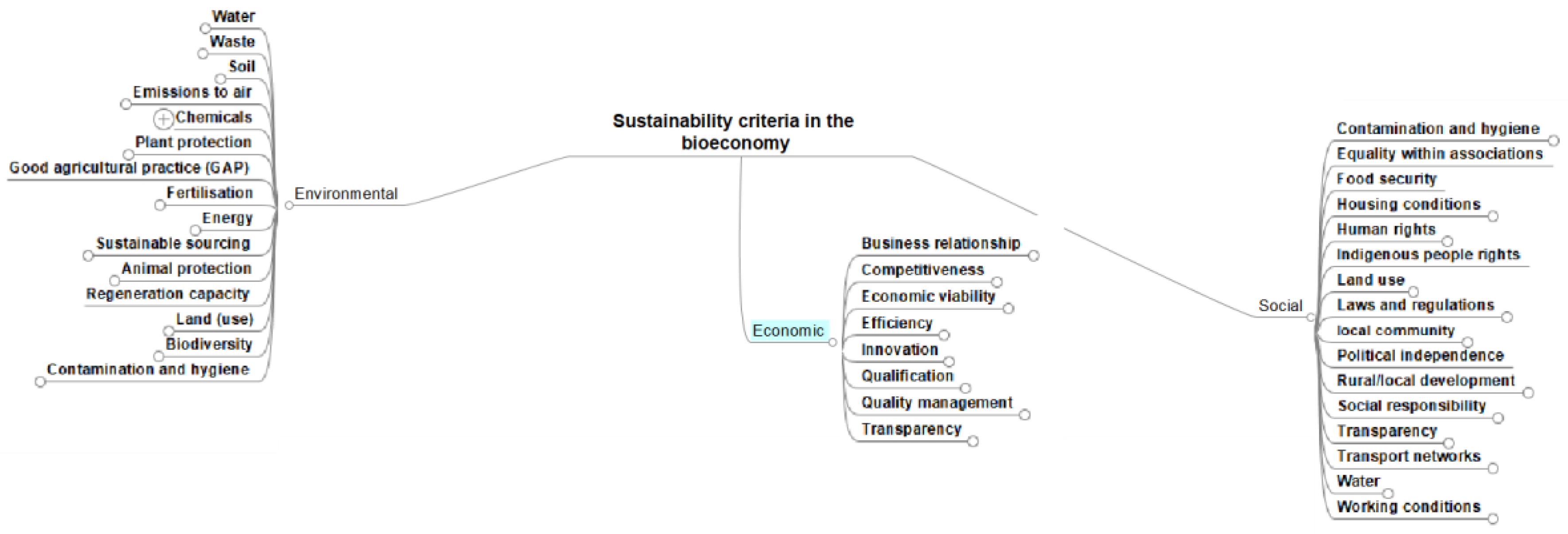 Sustainability 10 02455 g002 Sustainability 10 02455 g002