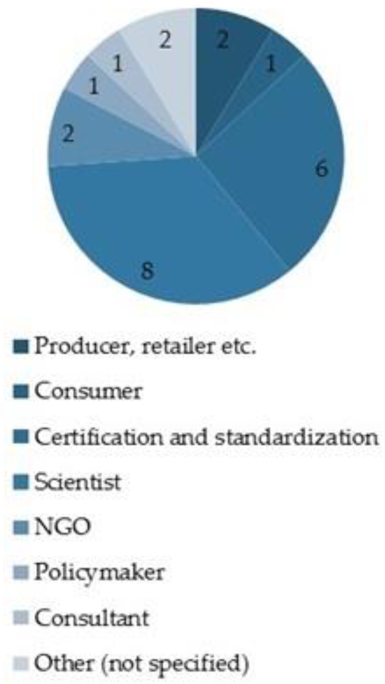 Sustainability 10 02455 g003 Sustainability 10 02455 g003