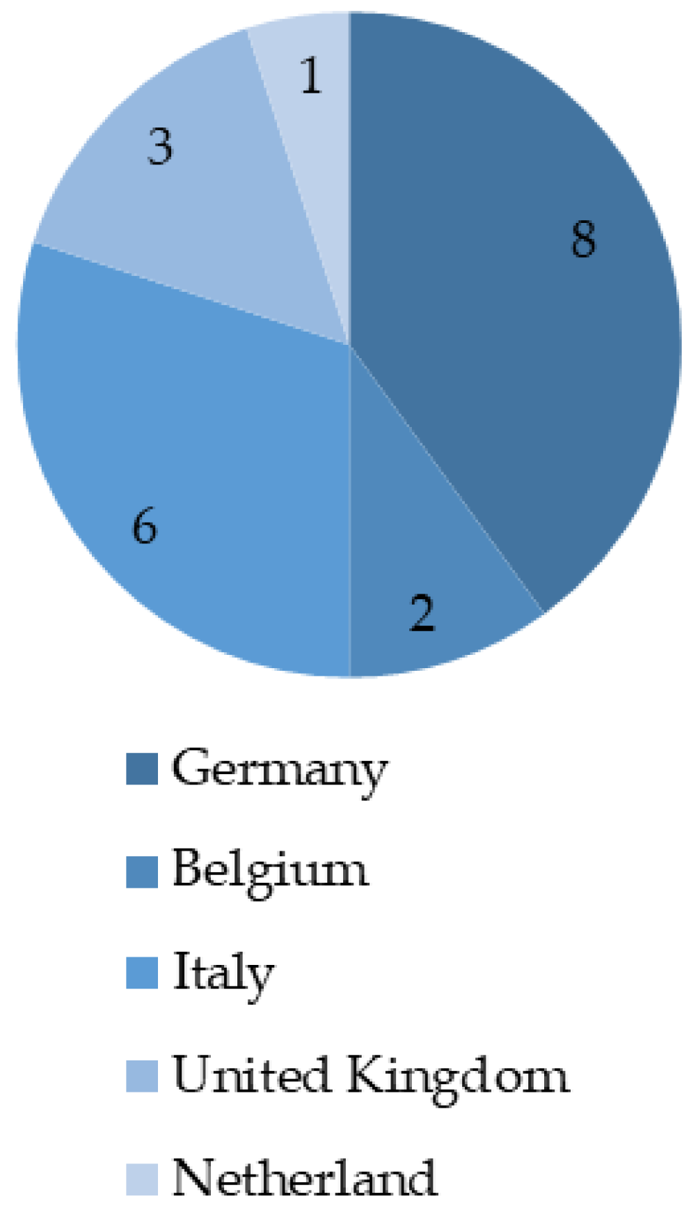 Sustainability 10 02455 g004 Sustainability 10 02455 g004