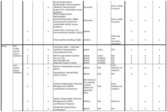 Sustainability 10 02455 g0a1d Sustainability 10 02455 g0a1d