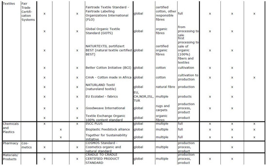 Sustainability 10 02455 g0a1f Sustainability 10 02455 g0a1f