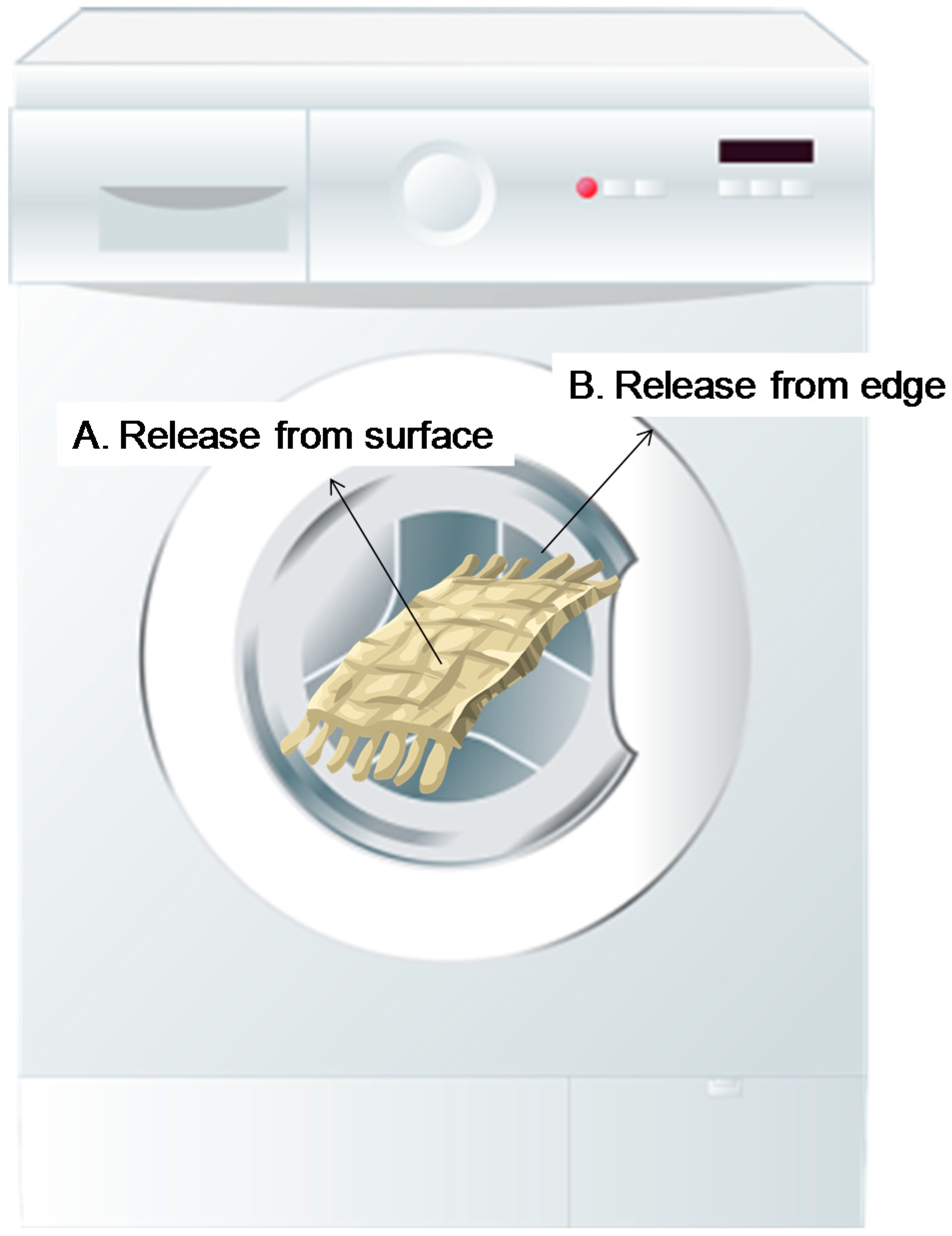 Sustainability 10 02457 g001 Sustainability 10 02457 g001
