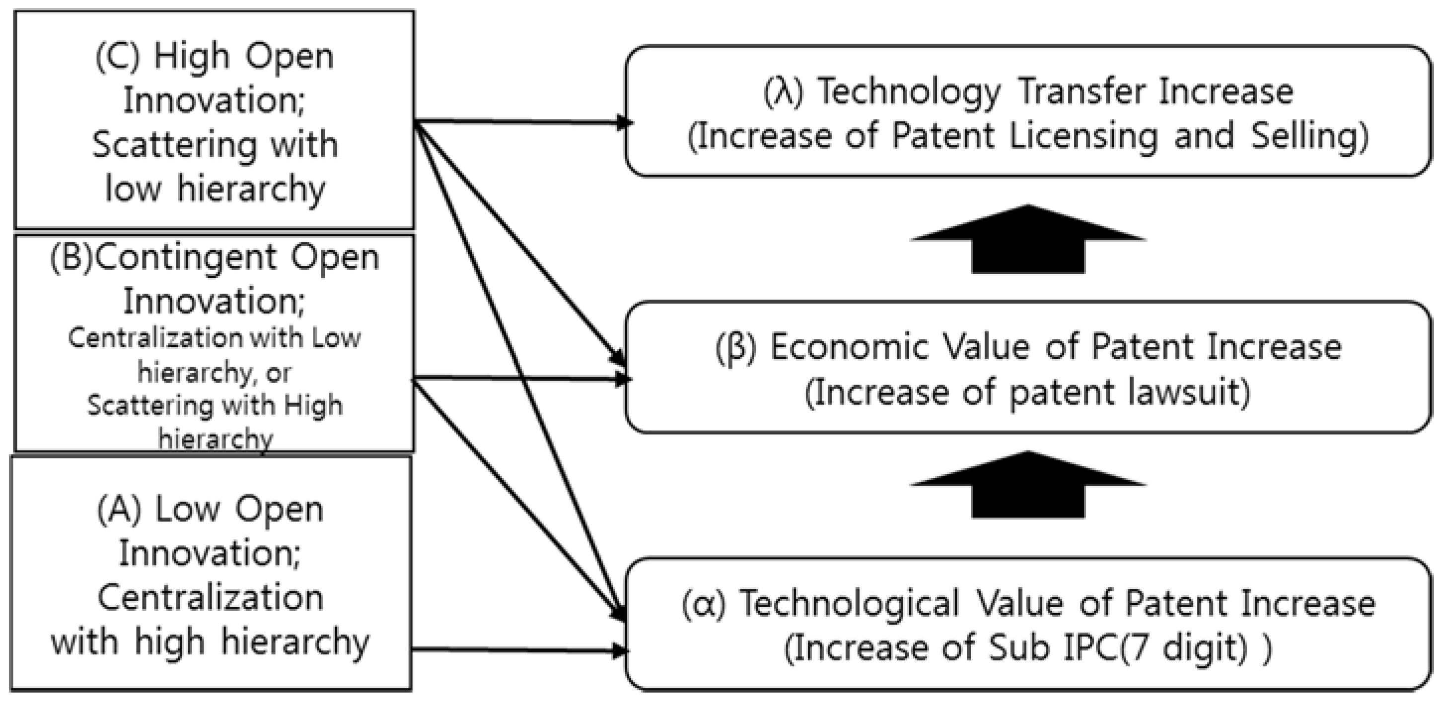 Sustainability 10 02459 g001