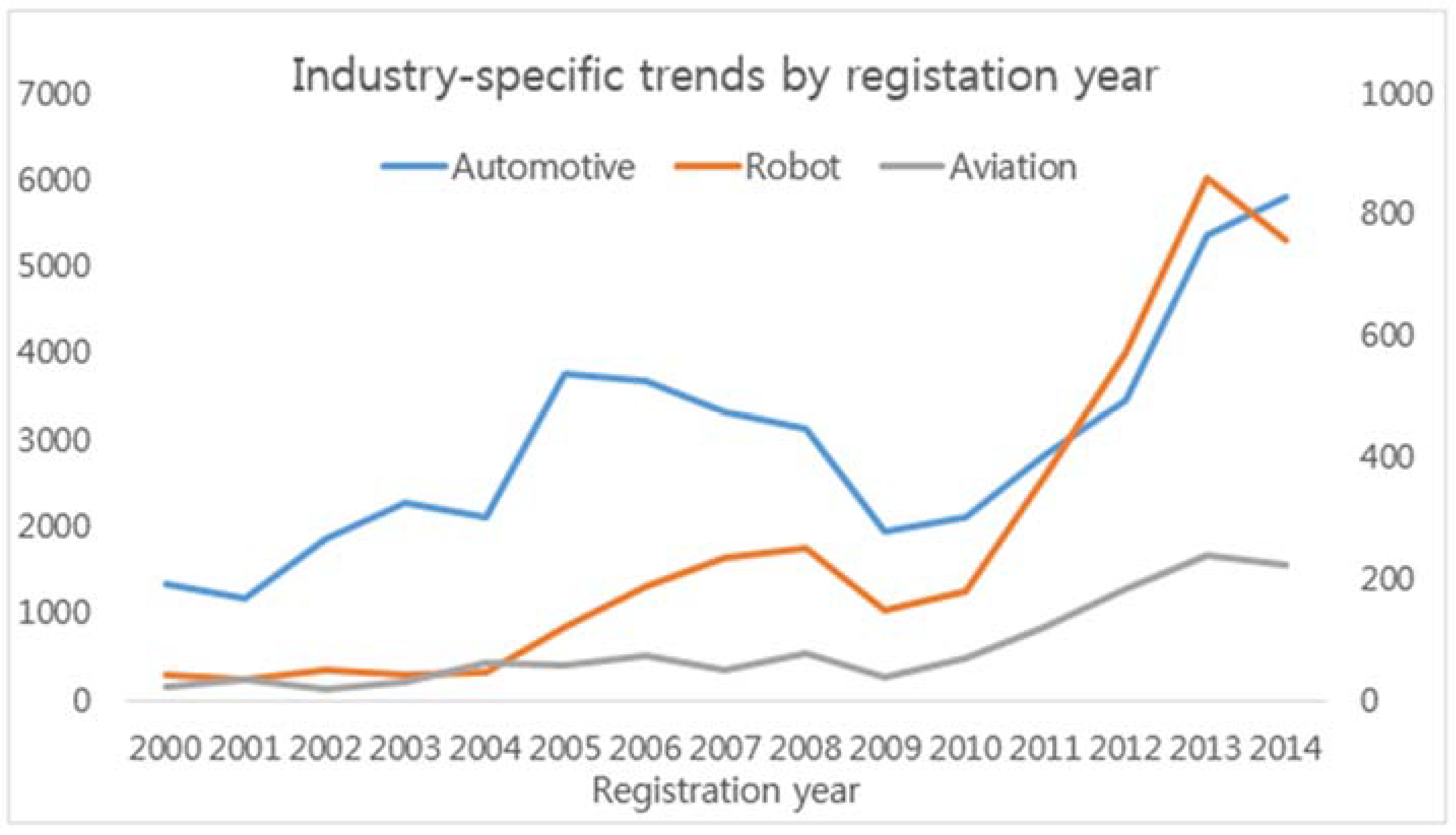 Sustainability 10 02459 g002