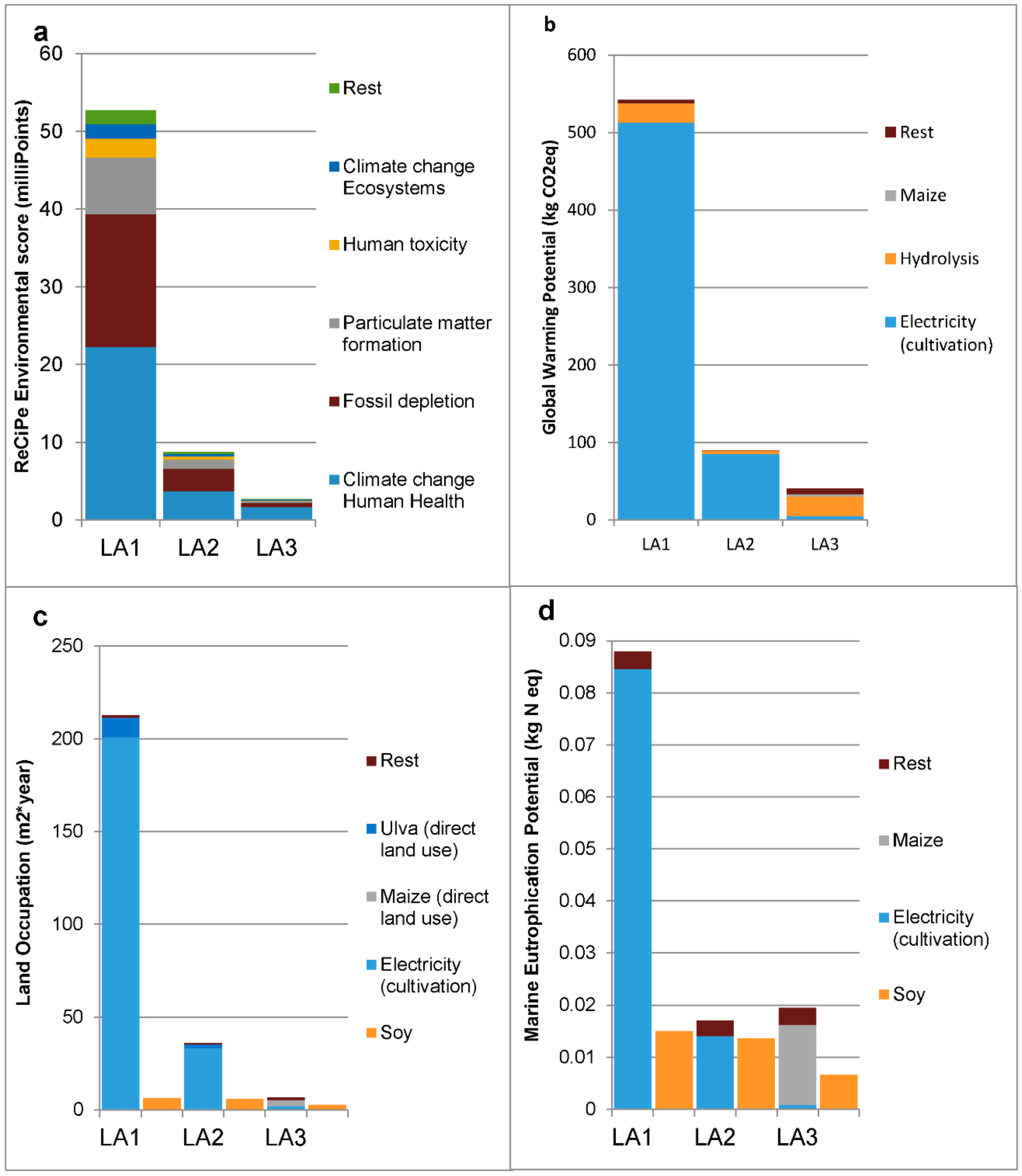Sustainability 10 02462 g001