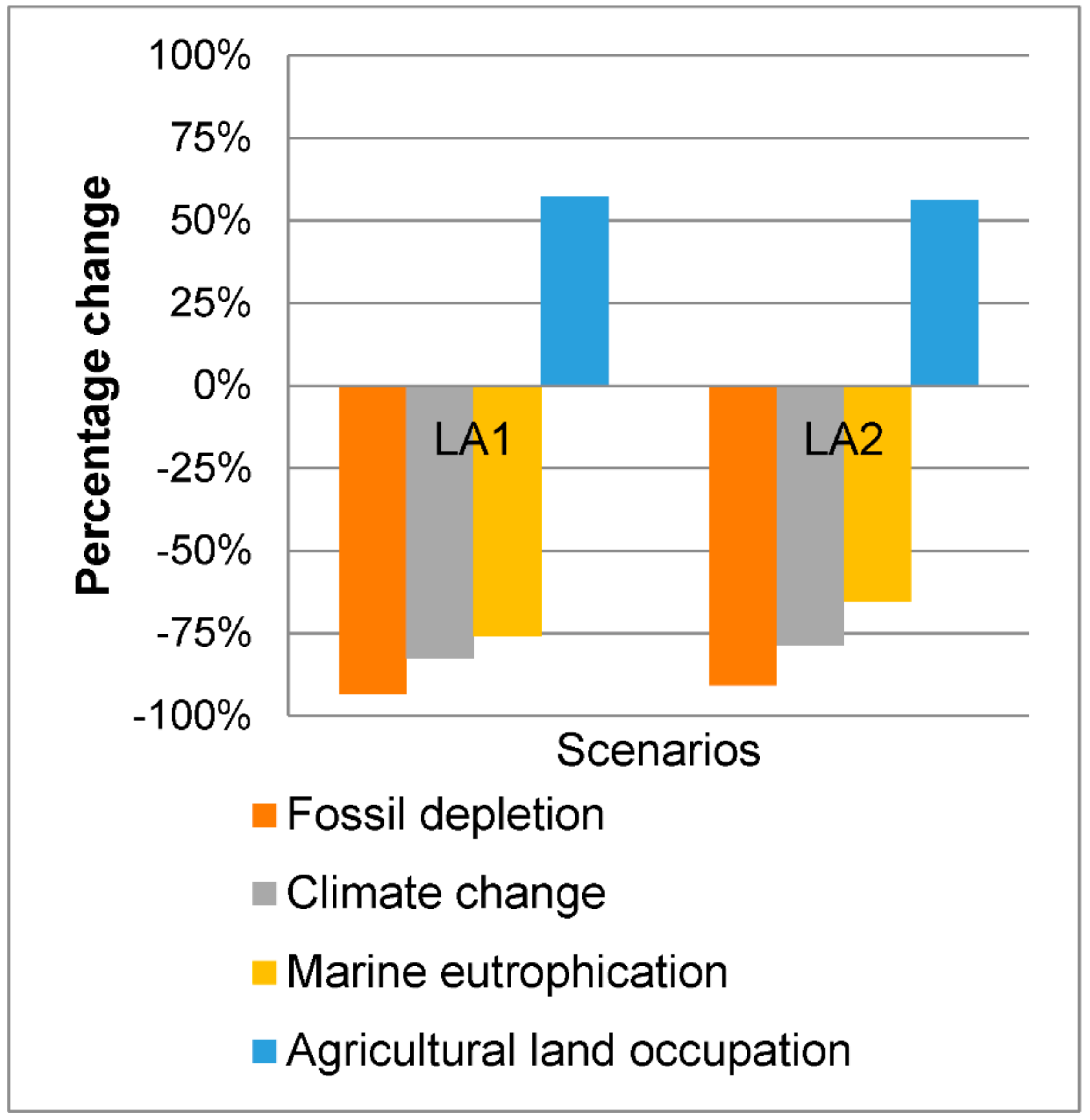Sustainability 10 02462 g002