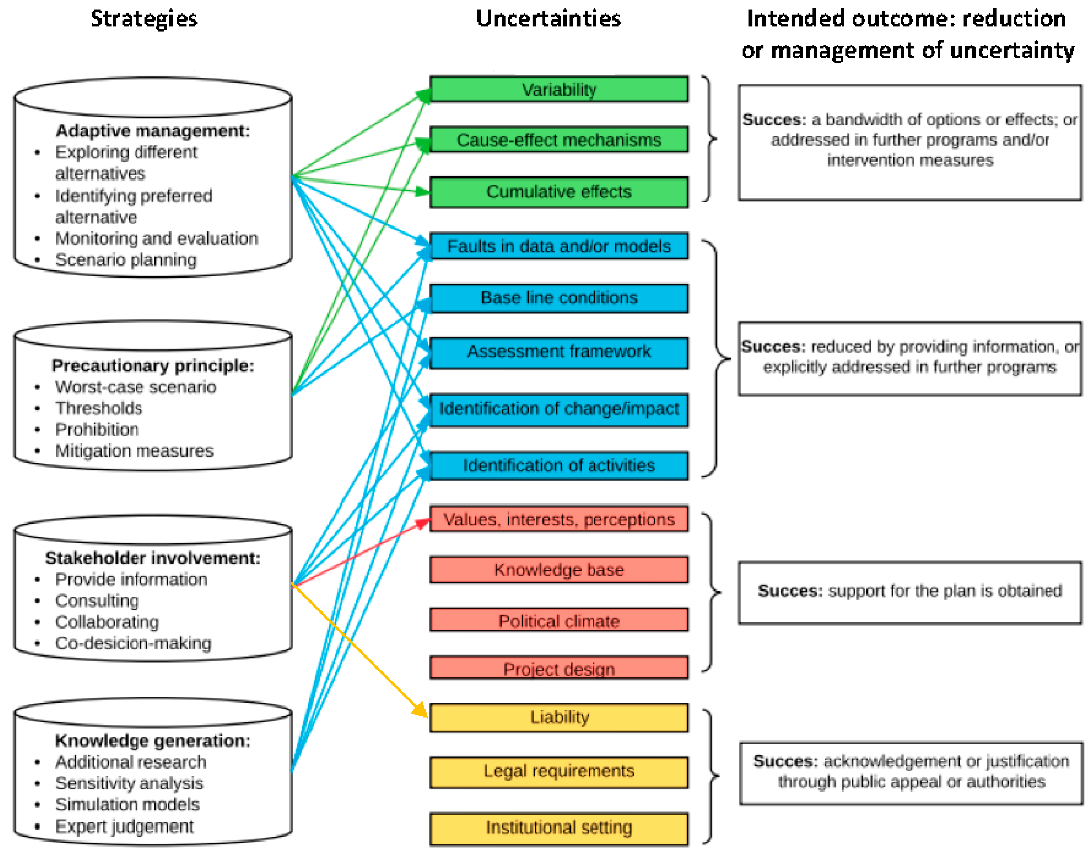 Sustainability 10 02463 g002