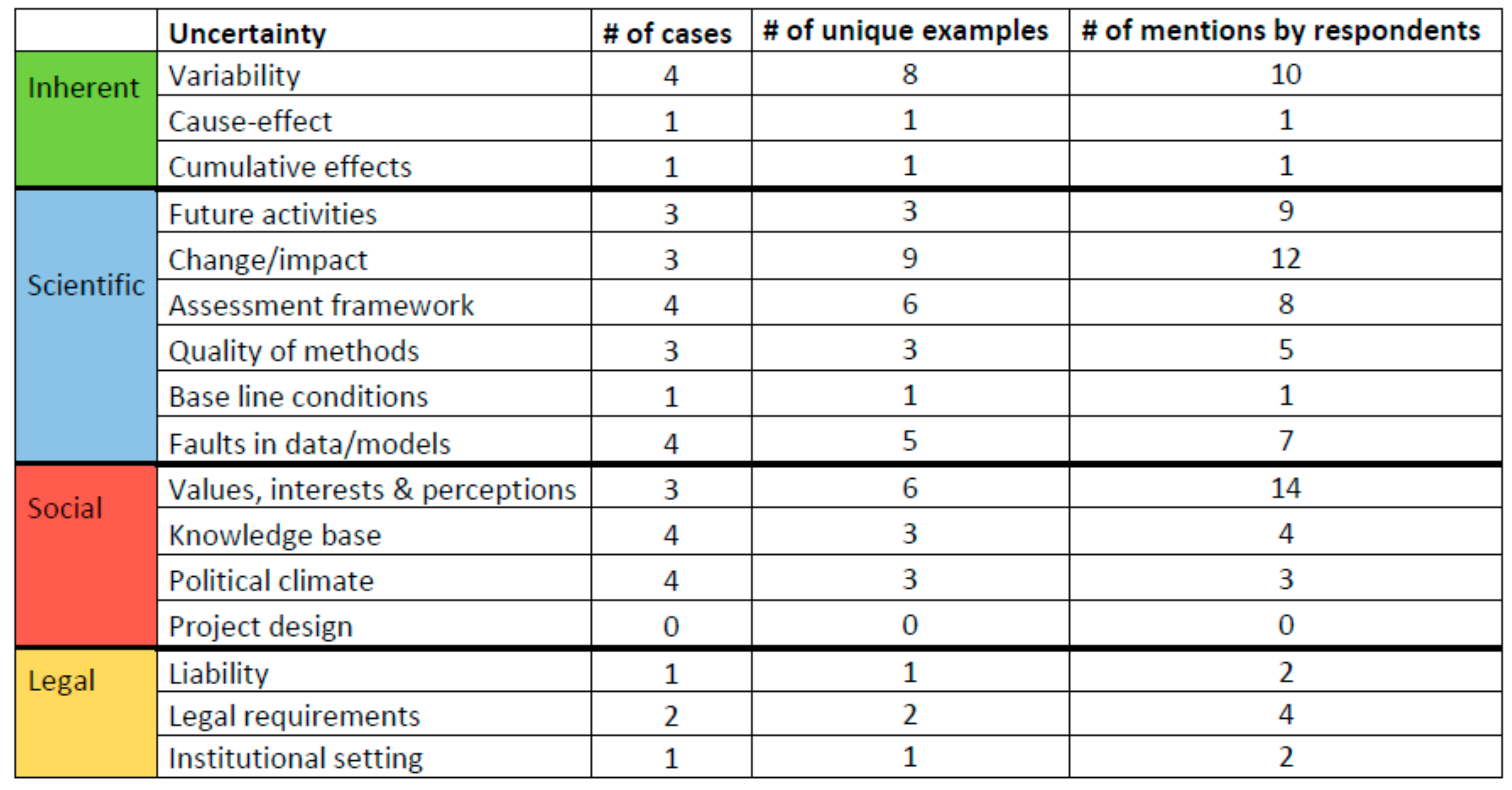 Sustainability 10 02463 g003