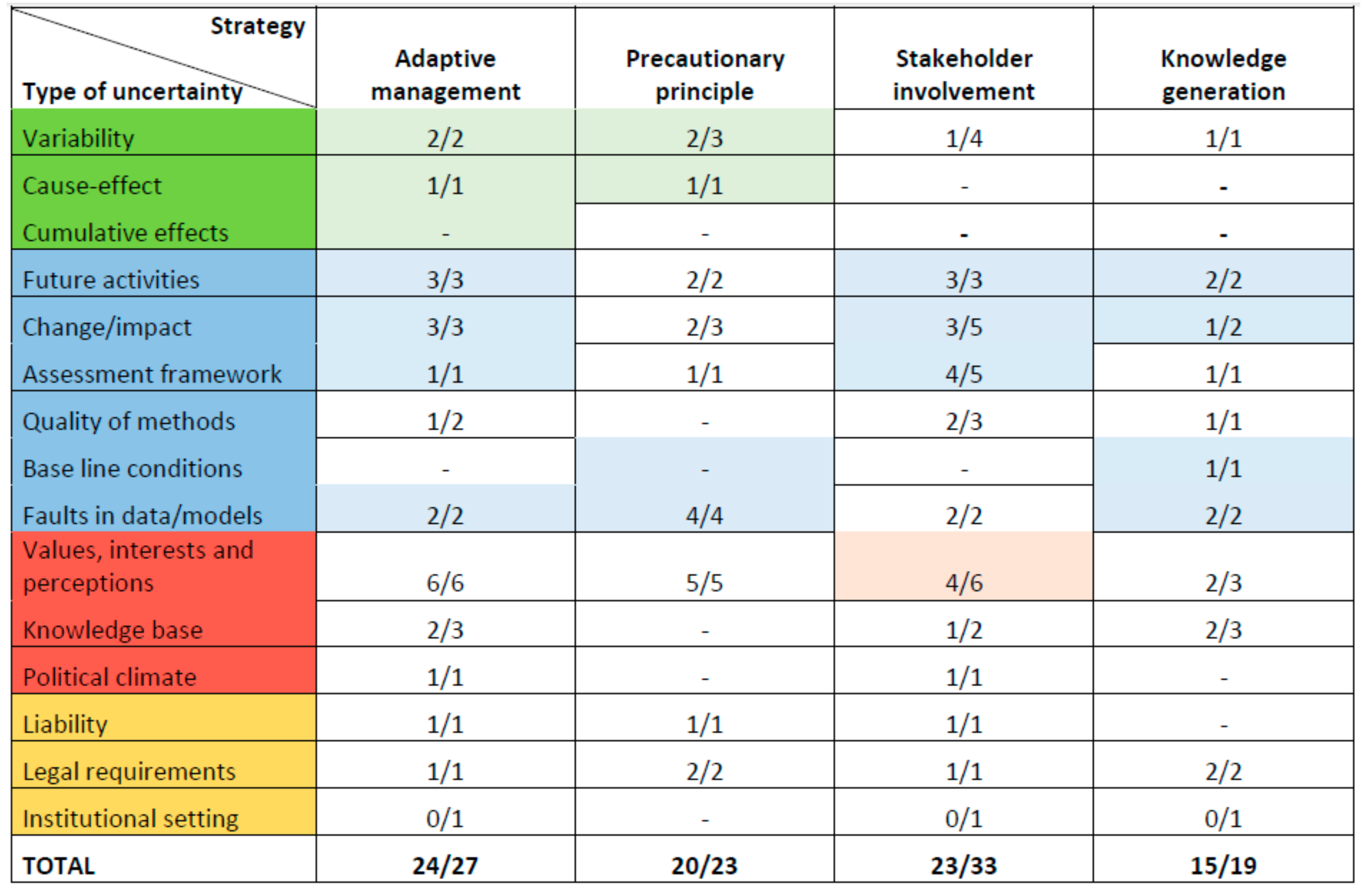 Sustainability 10 02463 g004