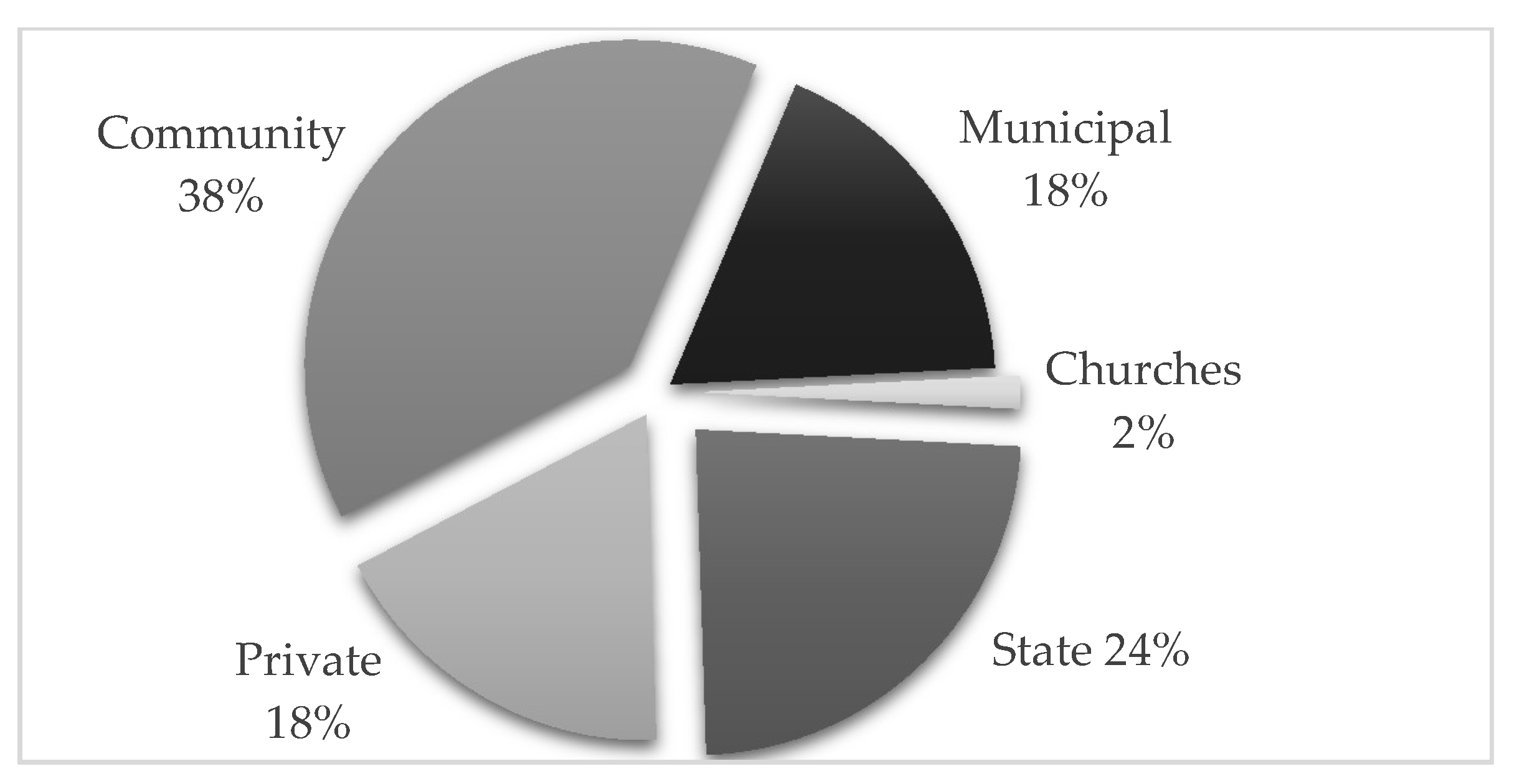 Sustainability 10 02470 g002