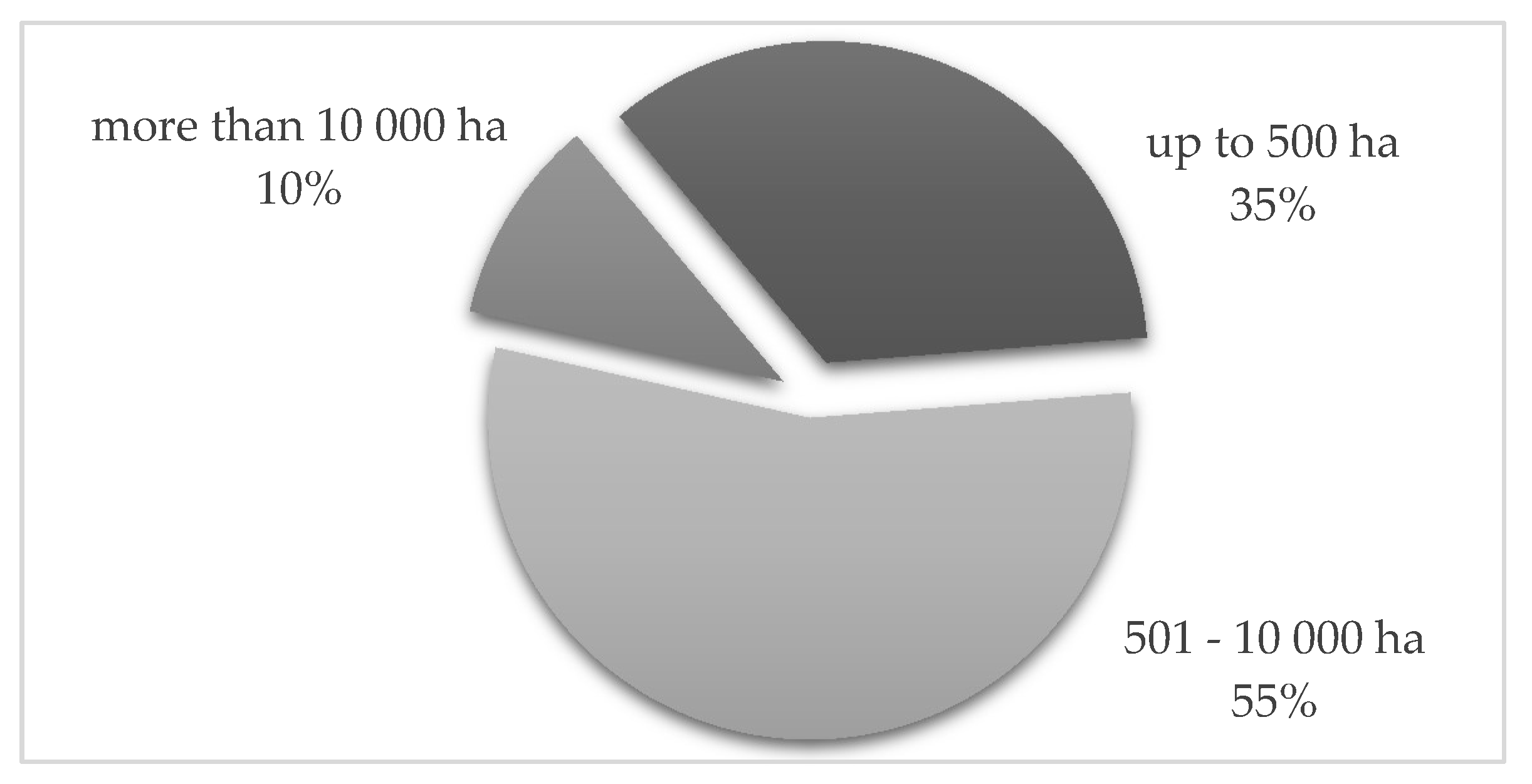 Sustainability 10 02470 g003