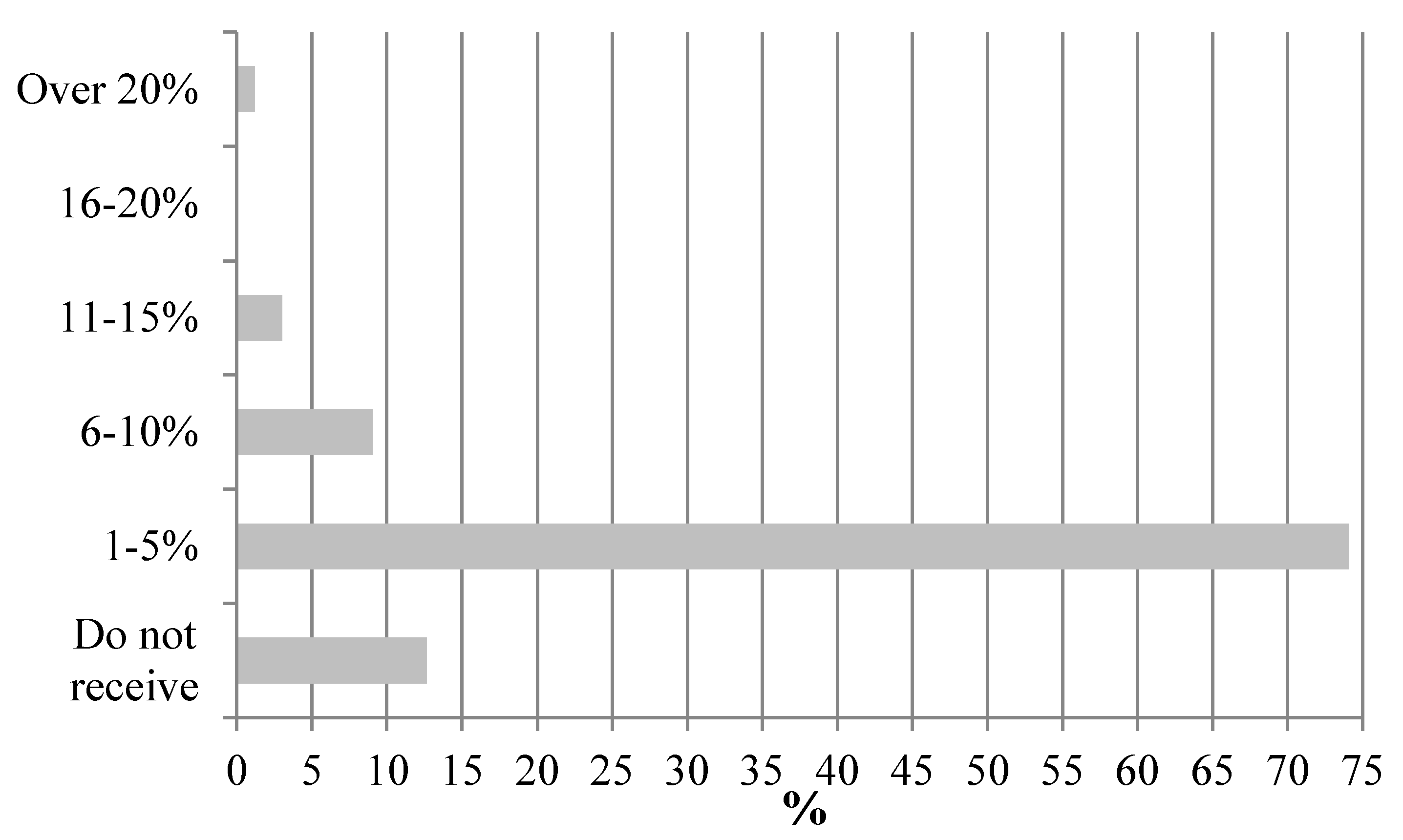 Sustainability 10 02470 g004