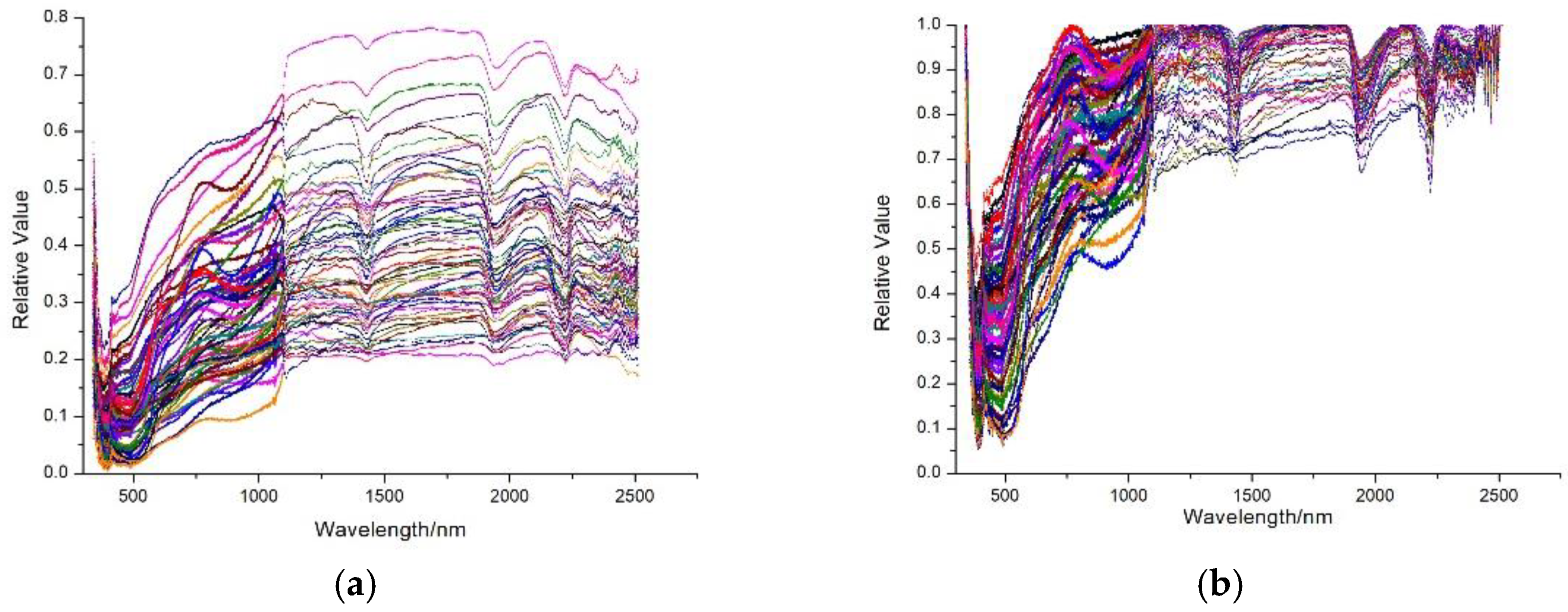 Sustainability 10 02474 g002a Sustainability 10 02474 g002a