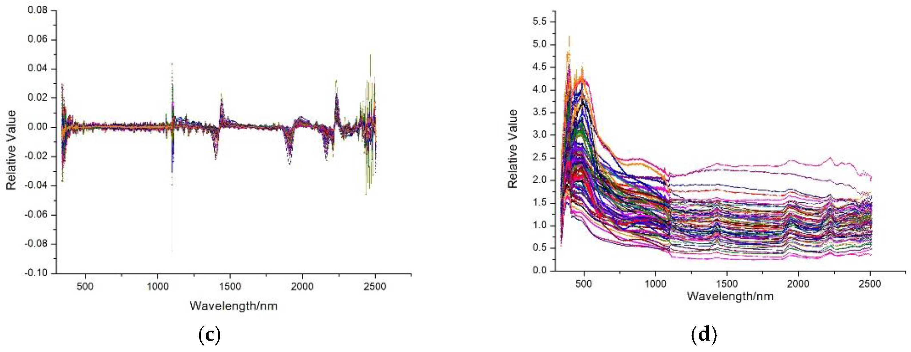 Sustainability 10 02474 g002b Sustainability 10 02474 g002b