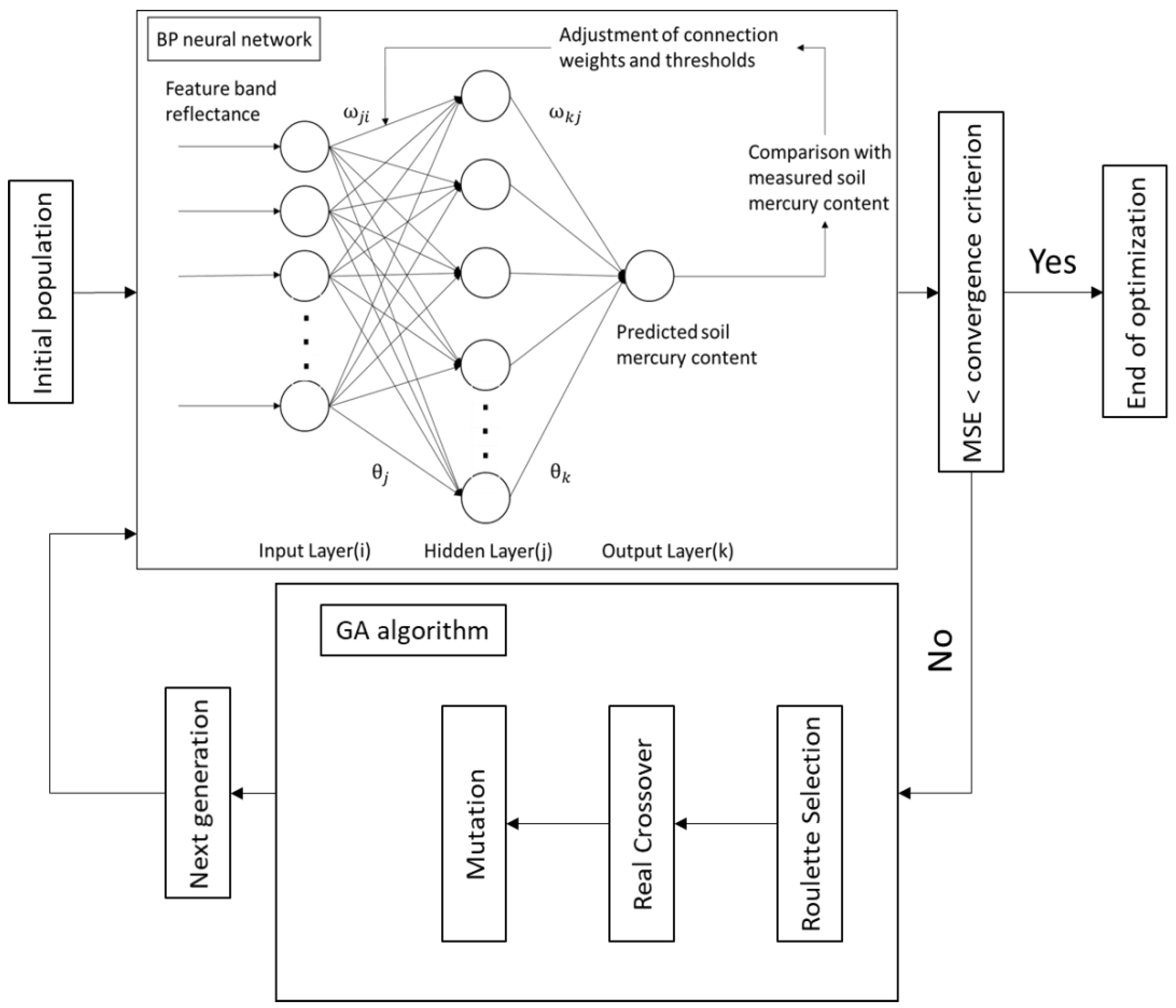 Sustainability 10 02474 g003 Sustainability 10 02474 g003