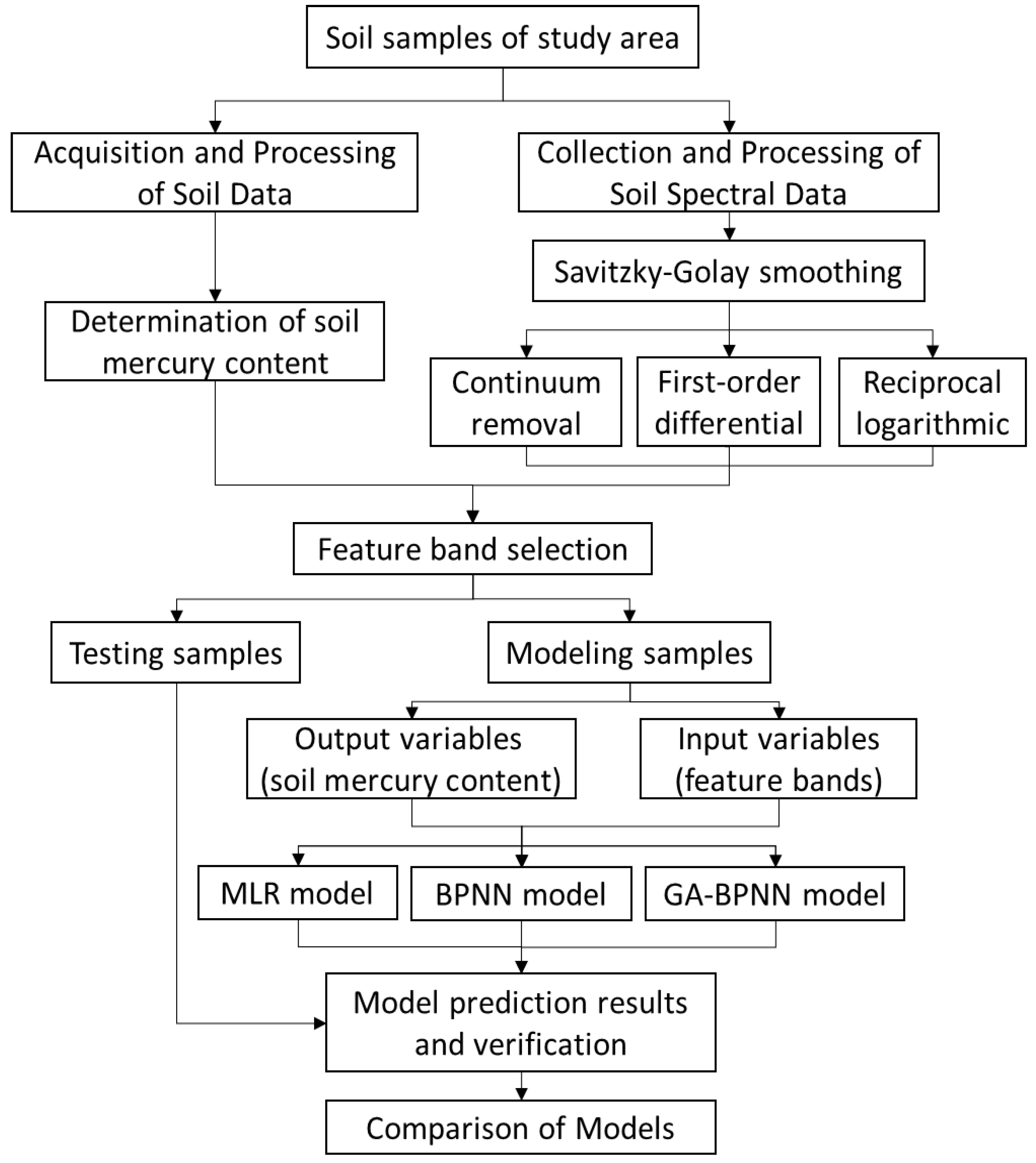 Sustainability 10 02474 g004 Sustainability 10 02474 g004