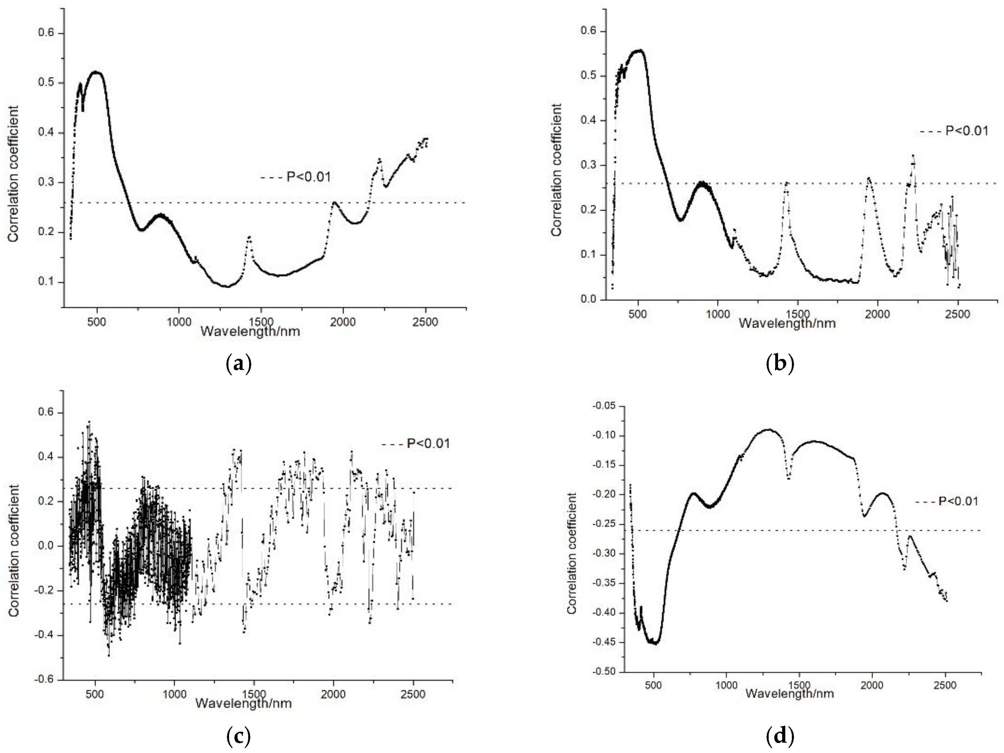 Sustainability 10 02474 g005 Sustainability 10 02474 g005