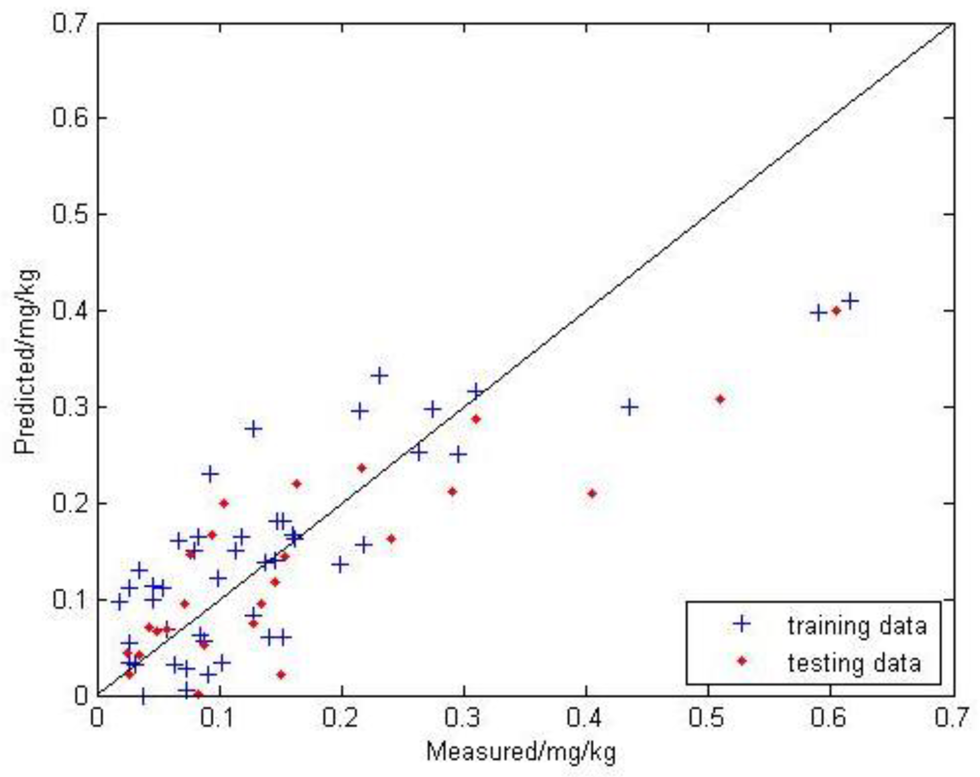 Sustainability 10 02474 g006 Sustainability 10 02474 g006