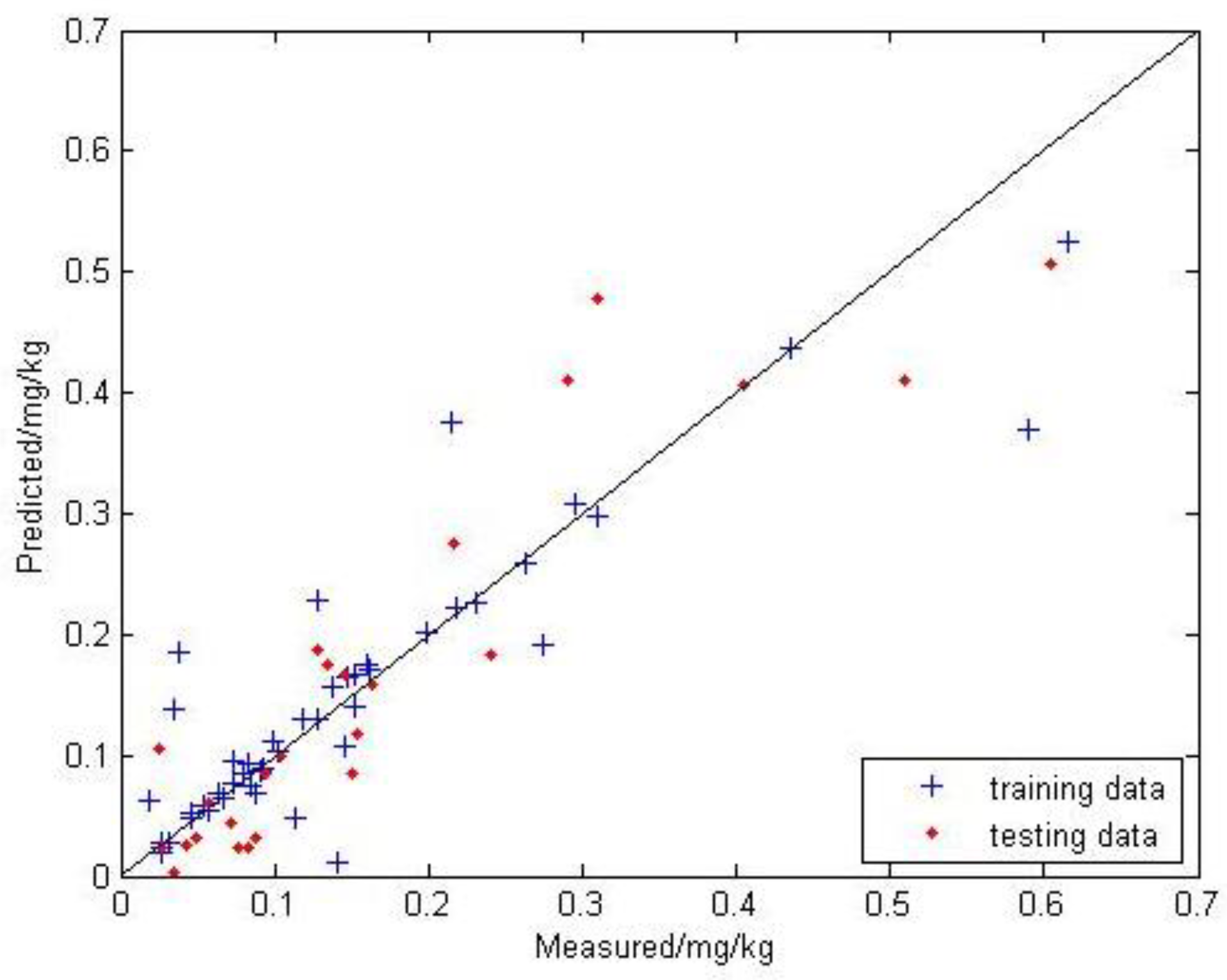 Sustainability 10 02474 g007 Sustainability 10 02474 g007