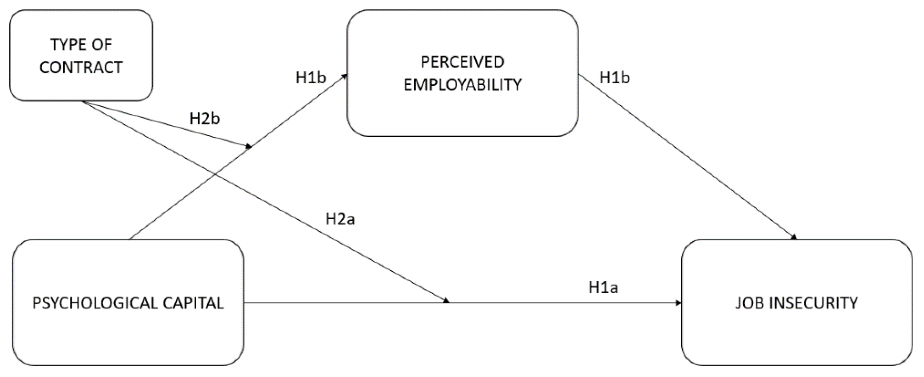 Sustainability 10 02475 g001