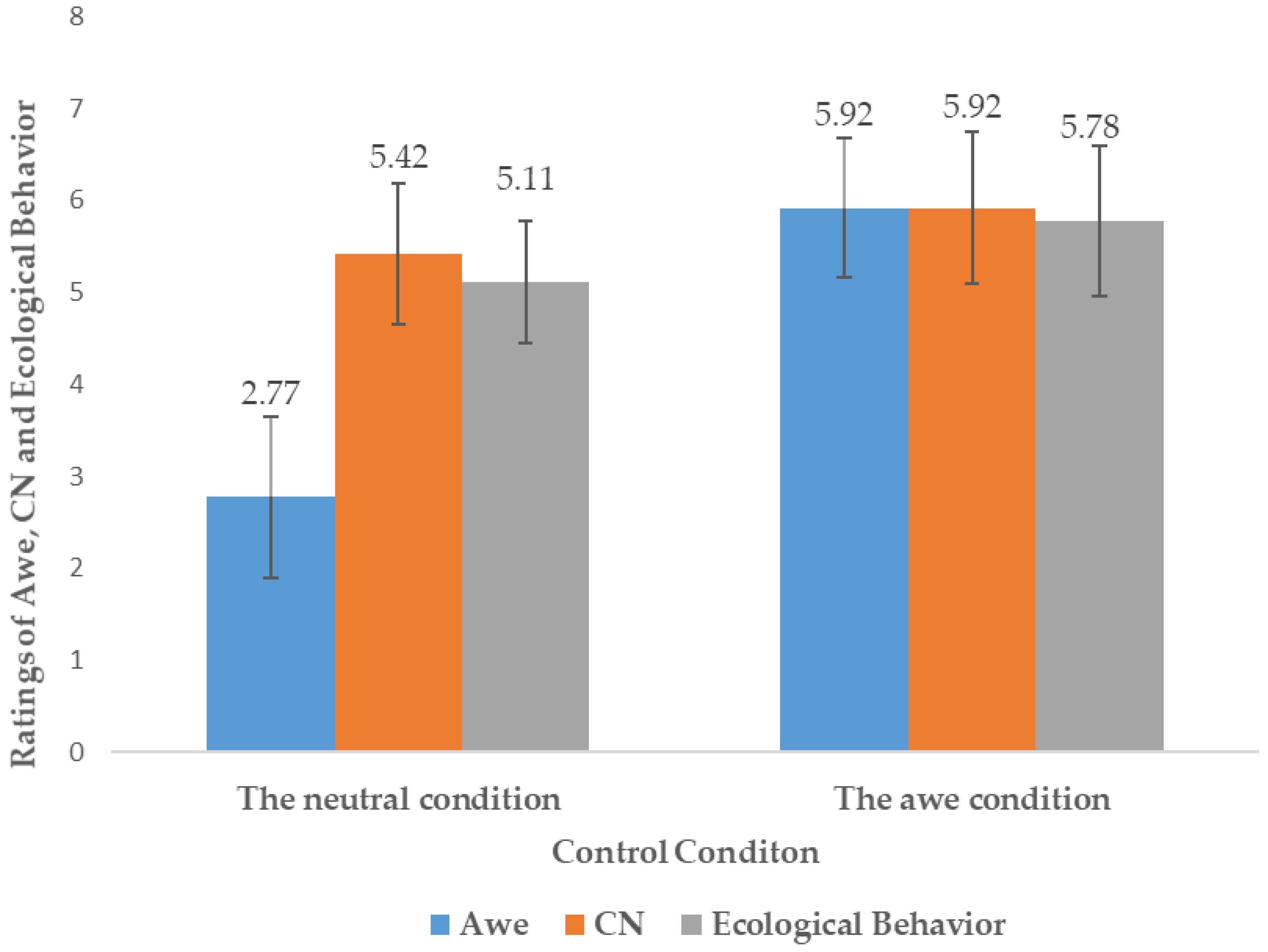 Sustainability 10 02477 g002