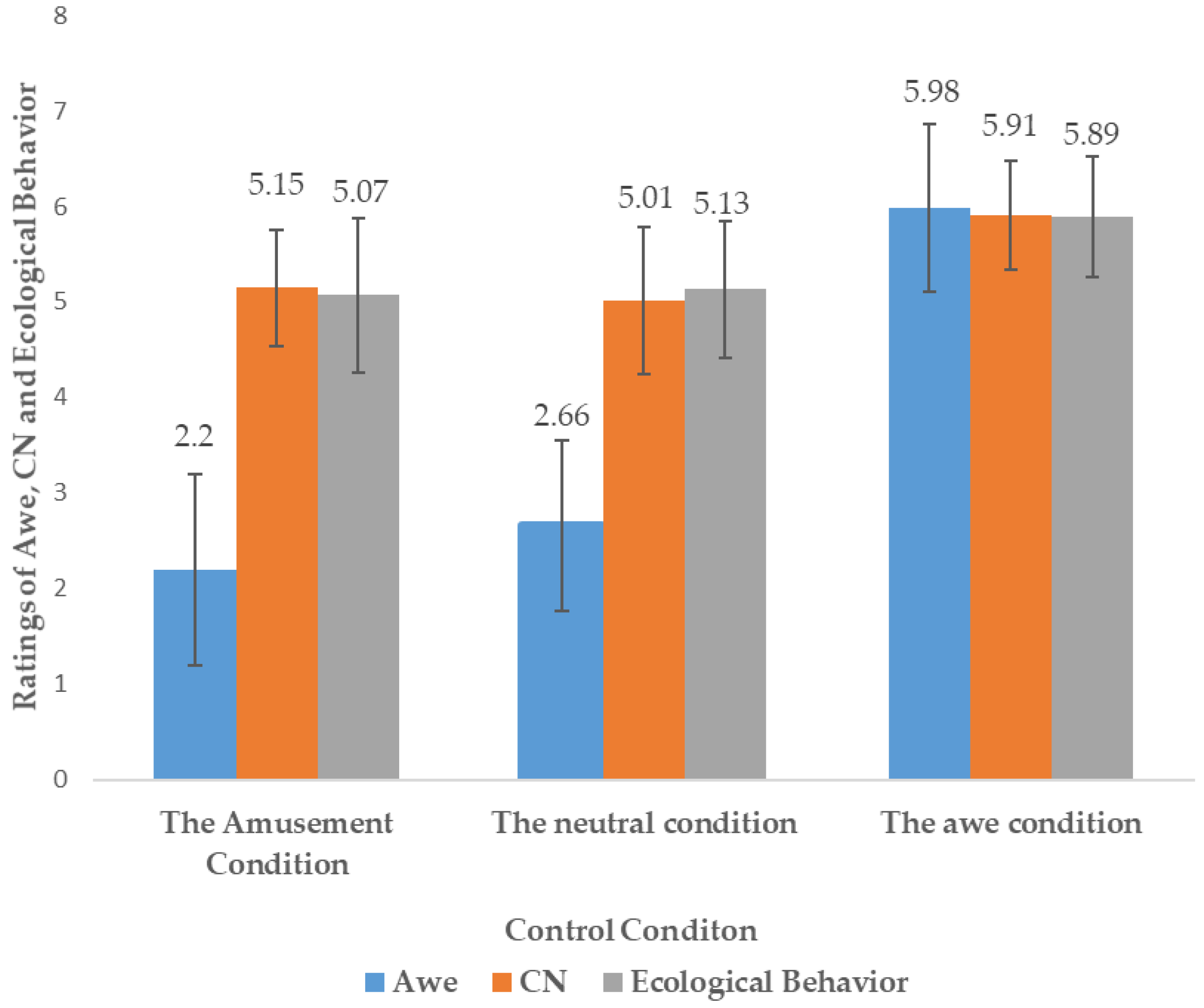 Sustainability 10 02477 g003