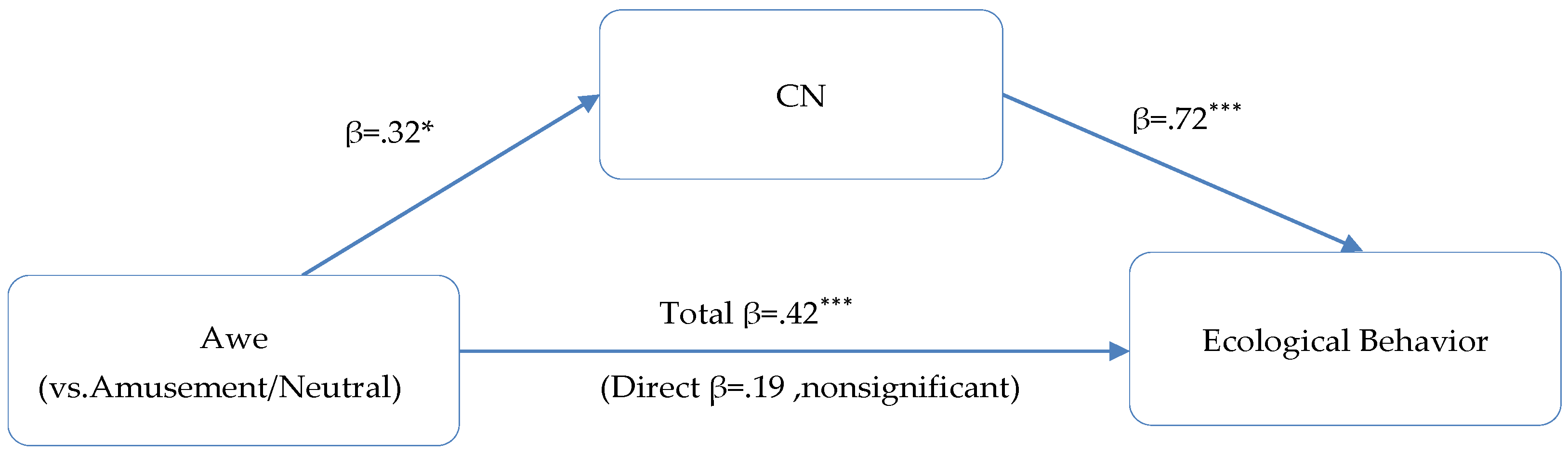 Sustainability 10 02477 g004