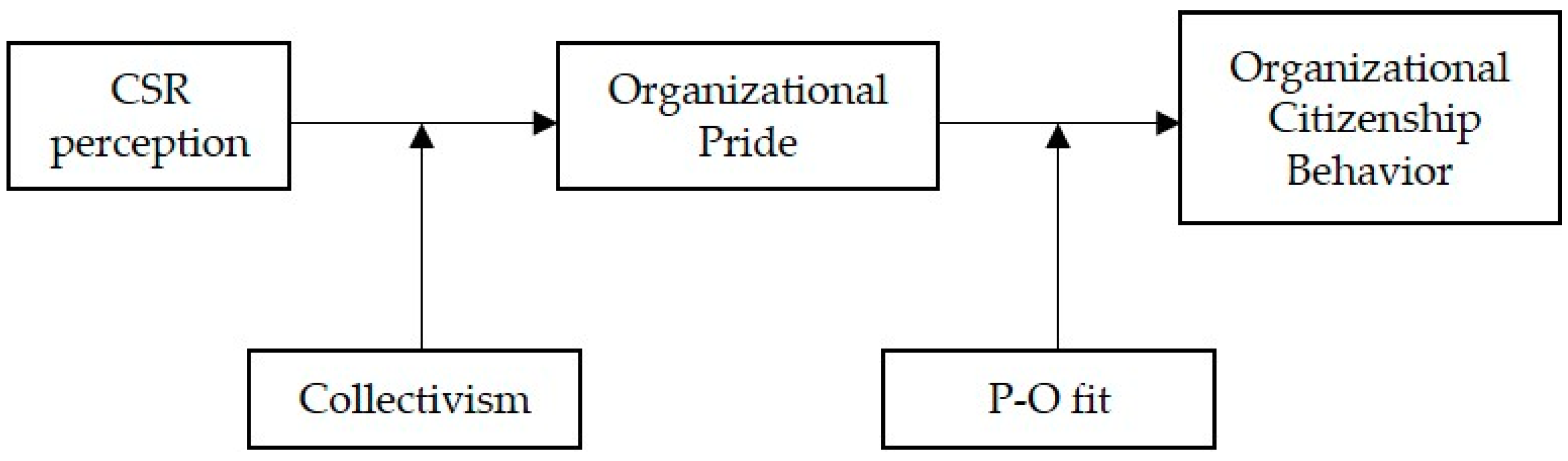 Sustainability 10 02481 g001 Sustainability 10 02481 g001