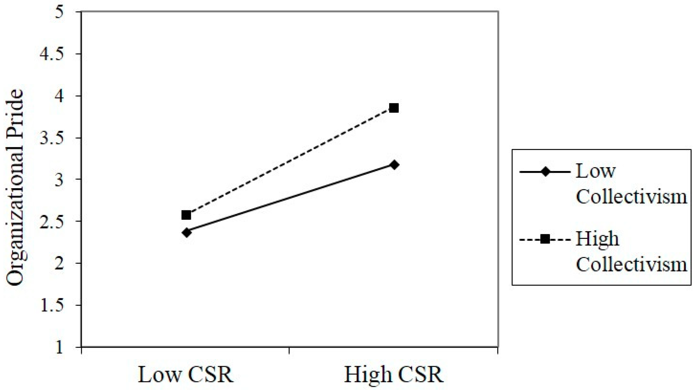Sustainability 10 02481 g002 Sustainability 10 02481 g002