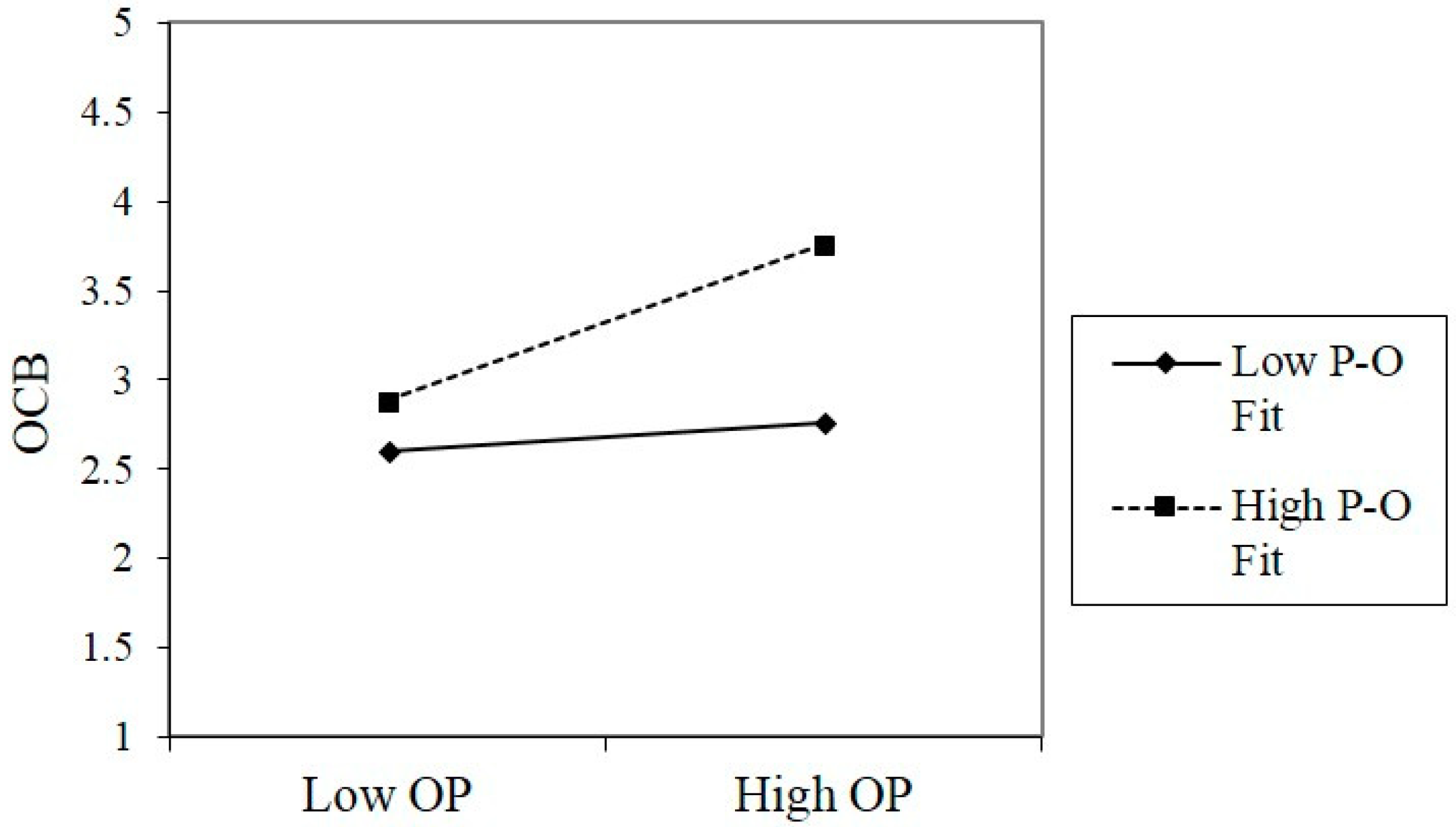Sustainability 10 02481 g003 Sustainability 10 02481 g003