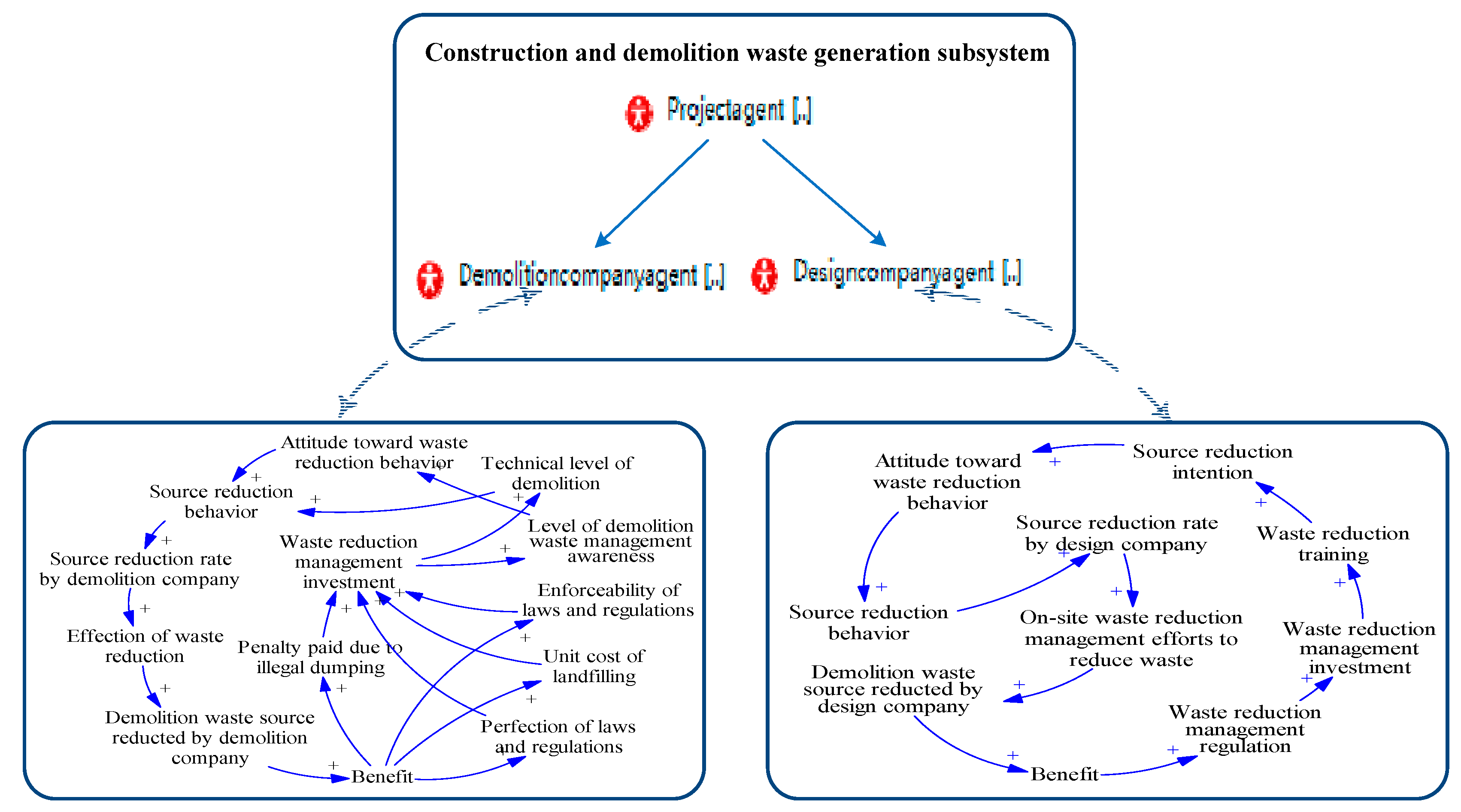 Sustainability 10 02484 g008