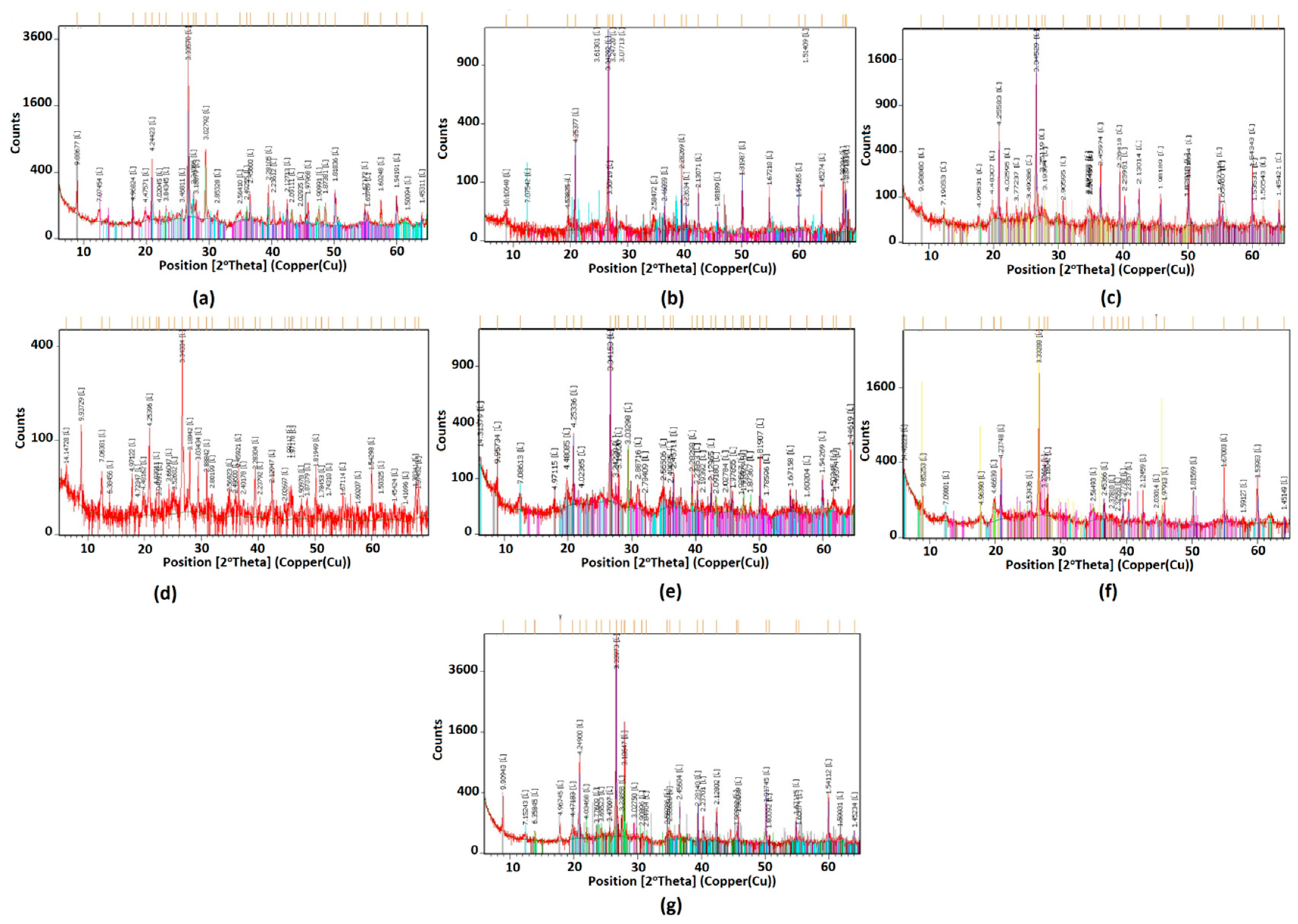 Sustainability 10 02489 g003