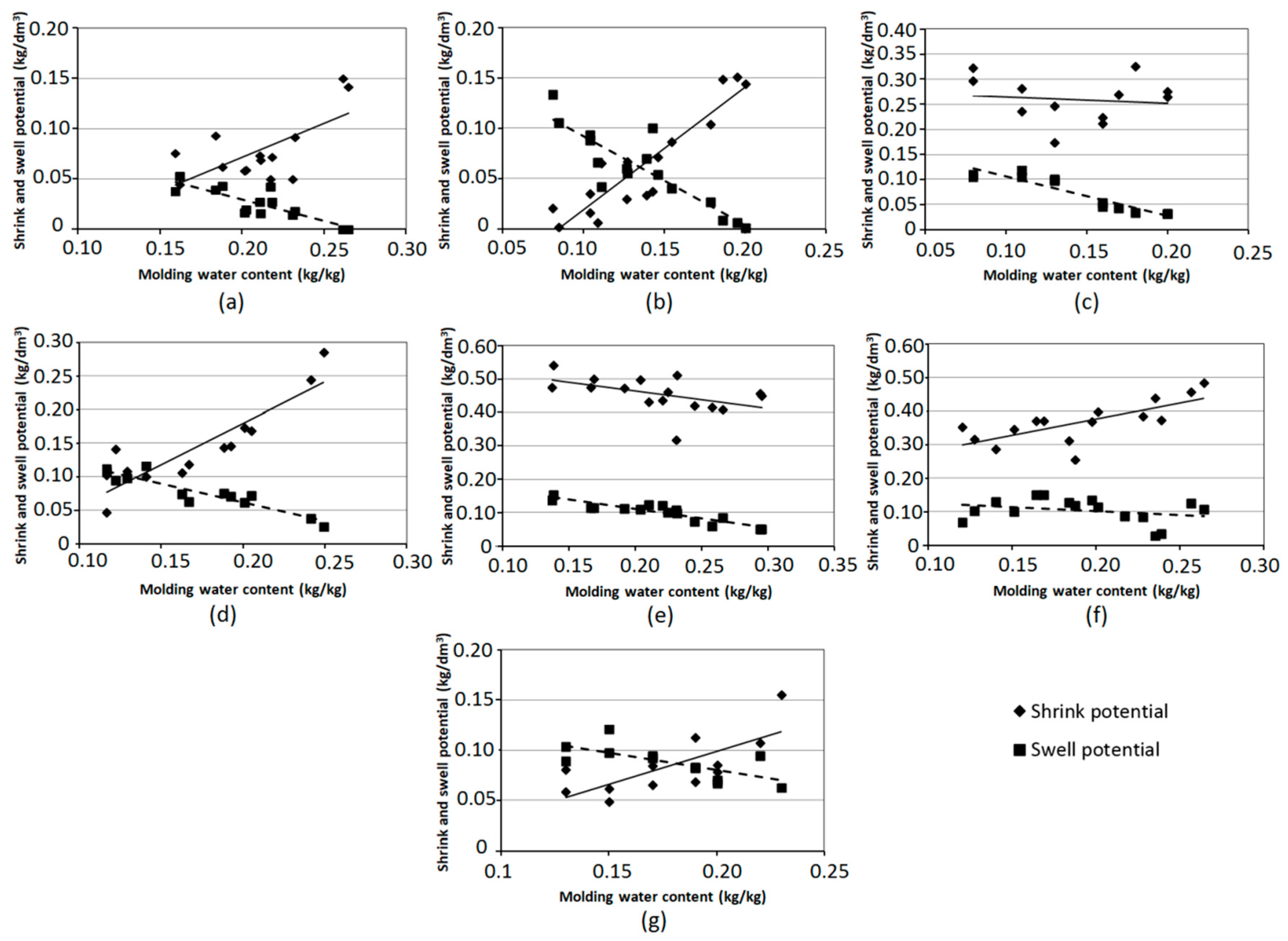 Sustainability 10 02489 g006