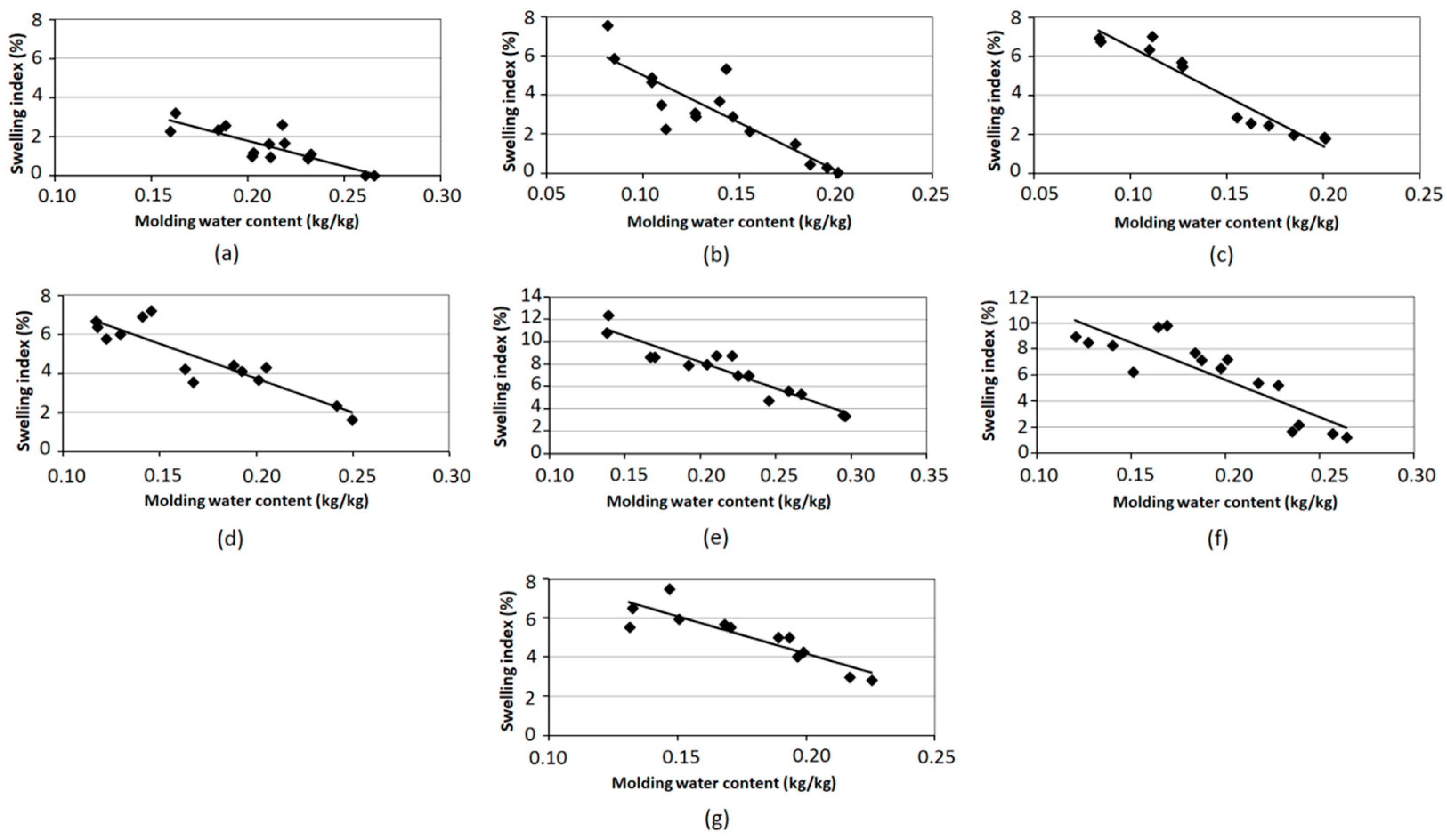 Sustainability 10 02489 g007