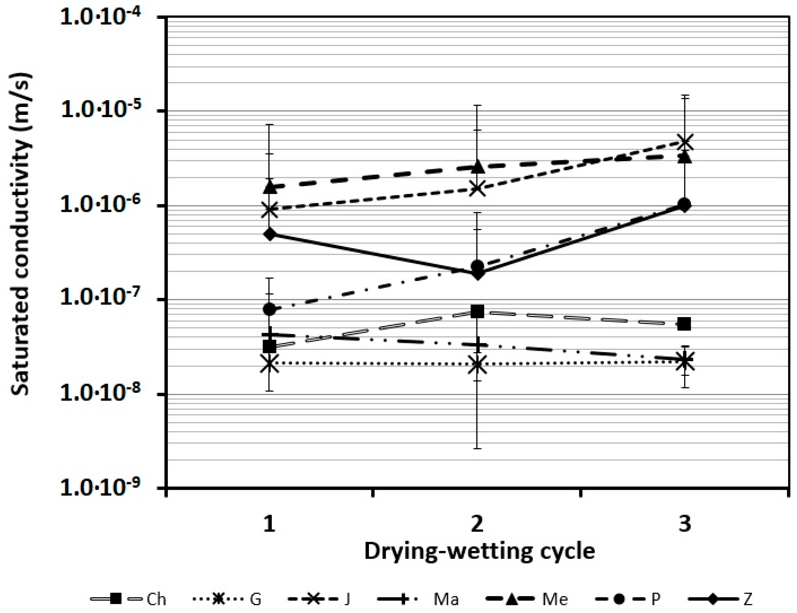Sustainability 10 02489 g009