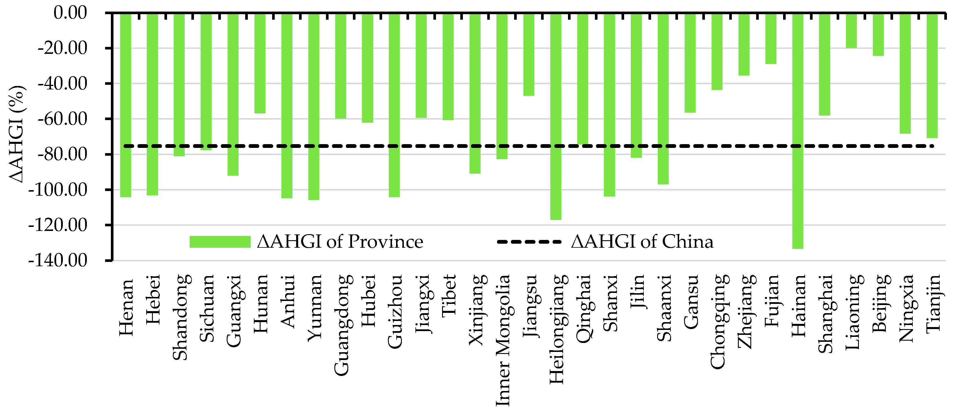 Sustainability 10 02492 g002