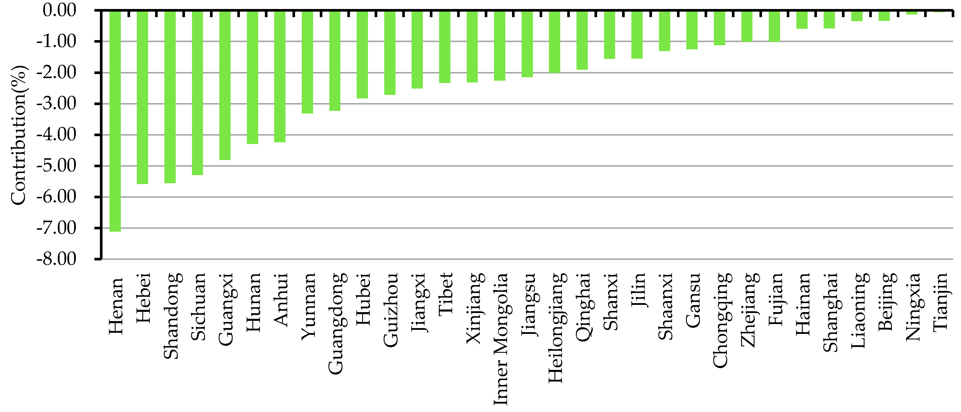 Sustainability 10 02492 g003
