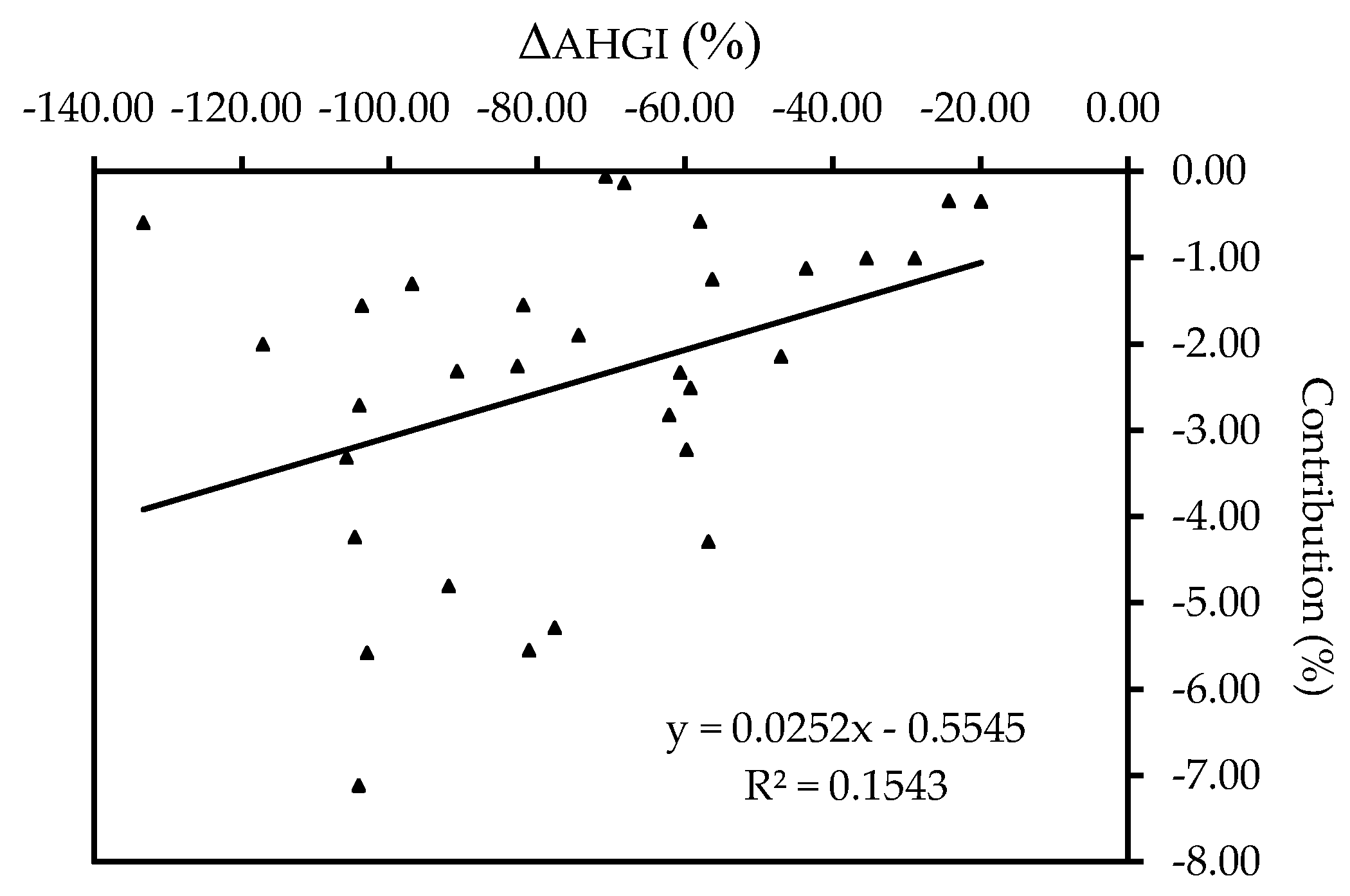 Sustainability 10 02492 g004