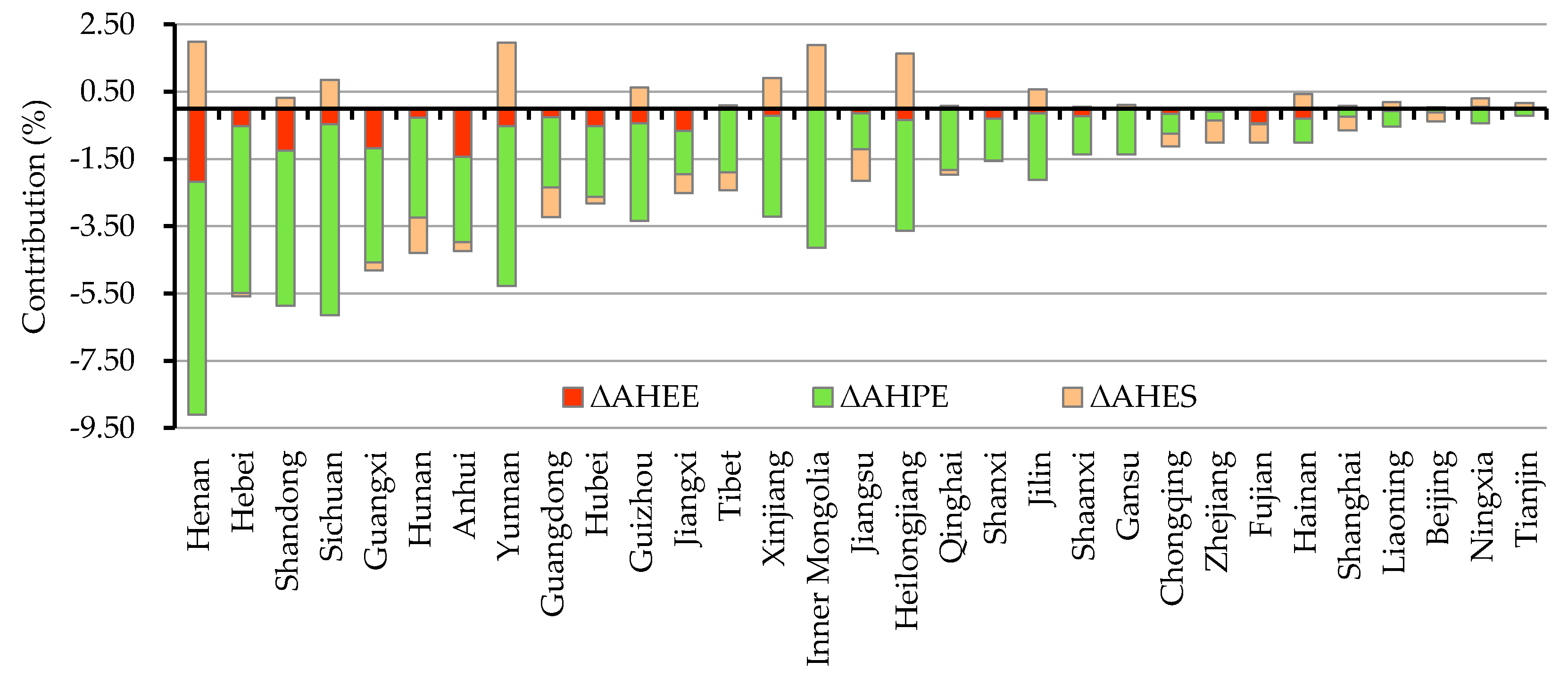 Sustainability 10 02492 g005