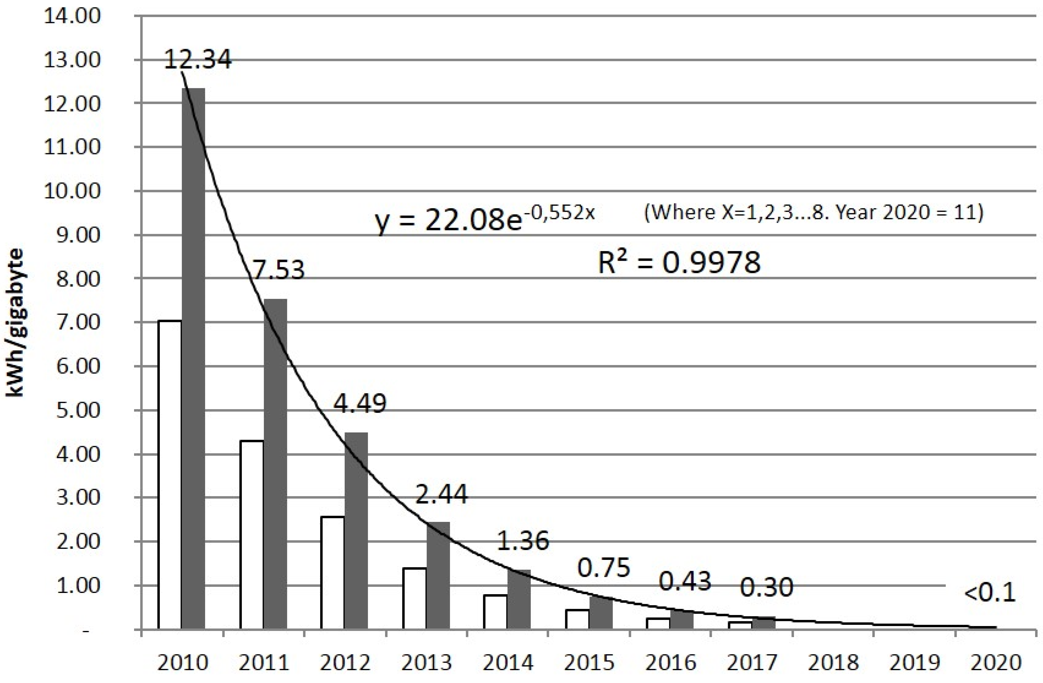 Sustainability 10 02494 g003 Sustainability 10 02494 g003