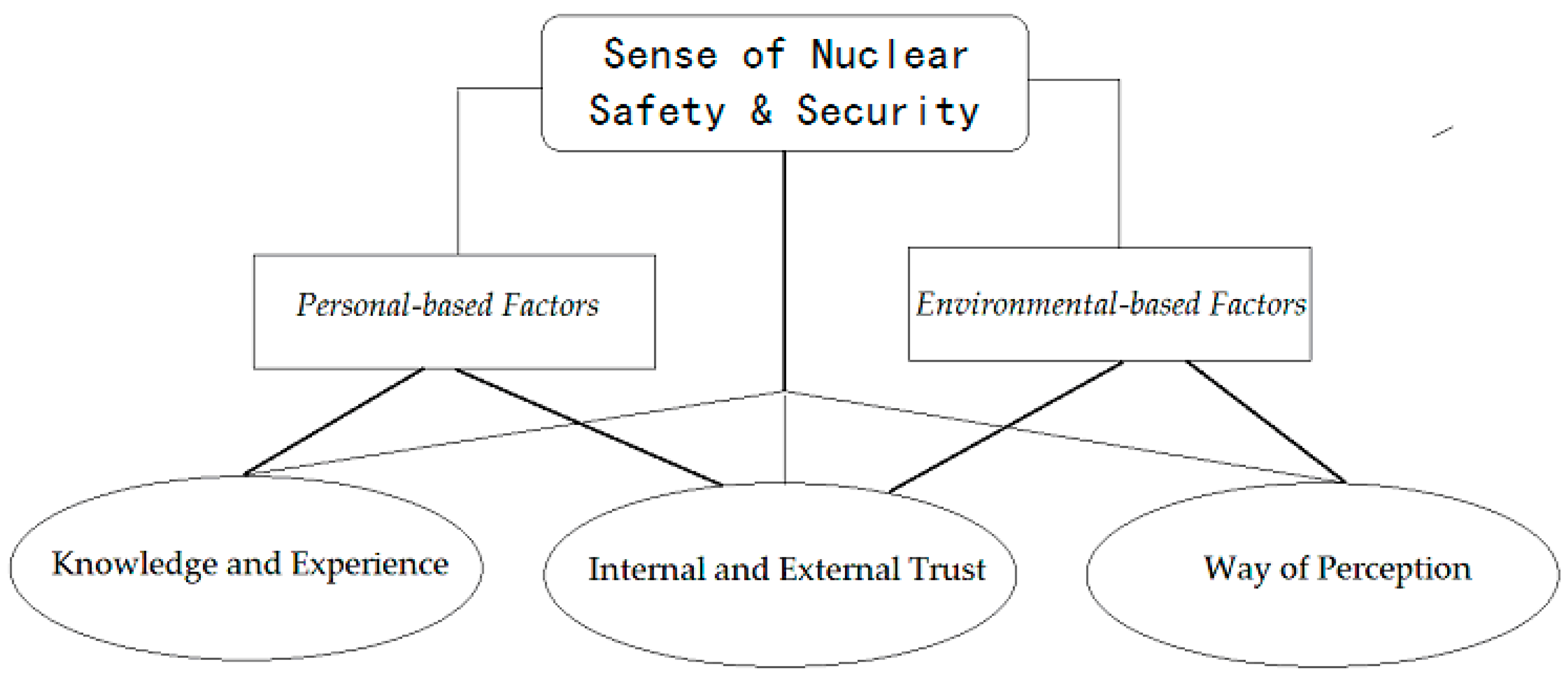 Sustainability 10 02495 g001